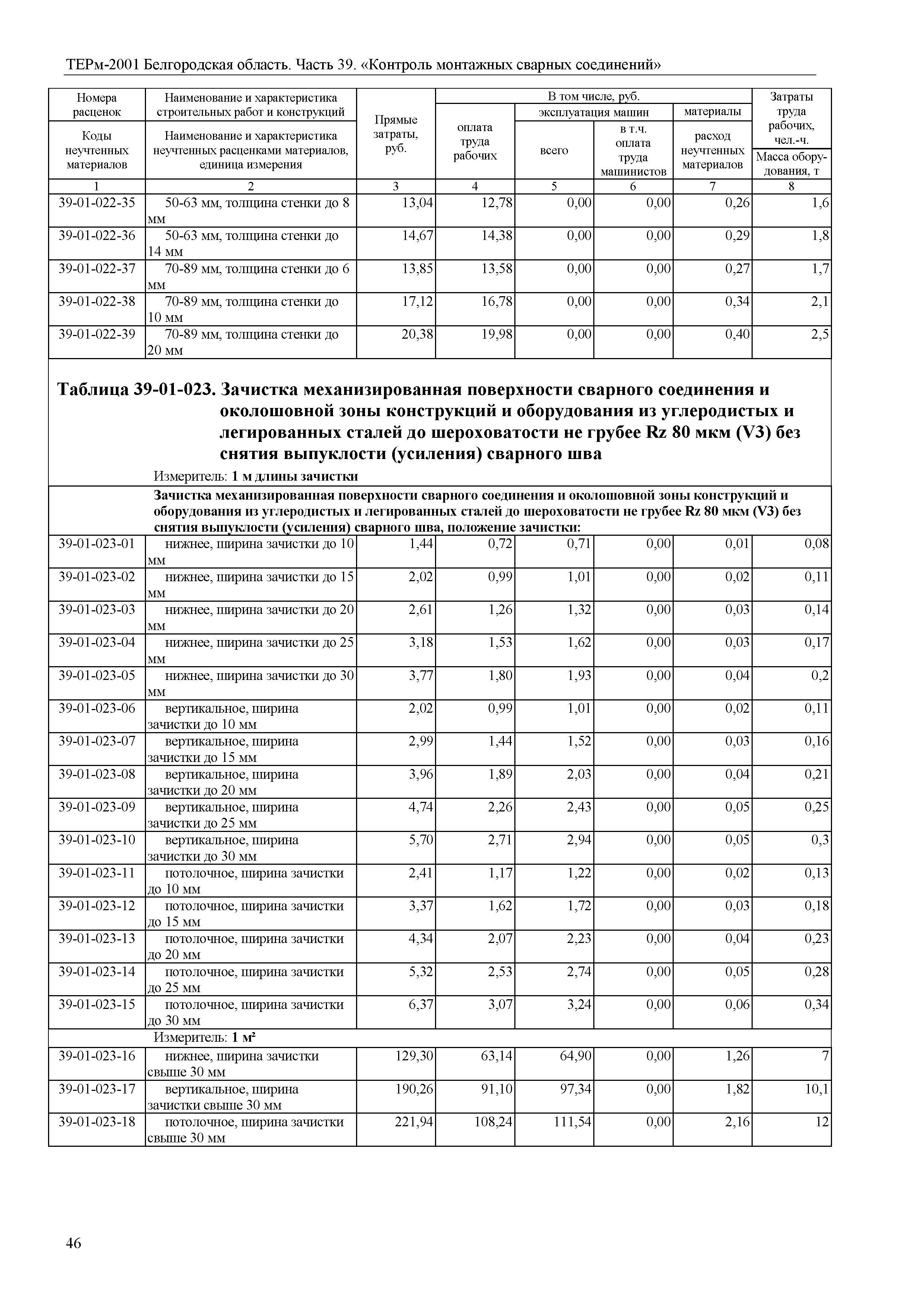 ТЕРм Белгородская область 81-03-39-2001