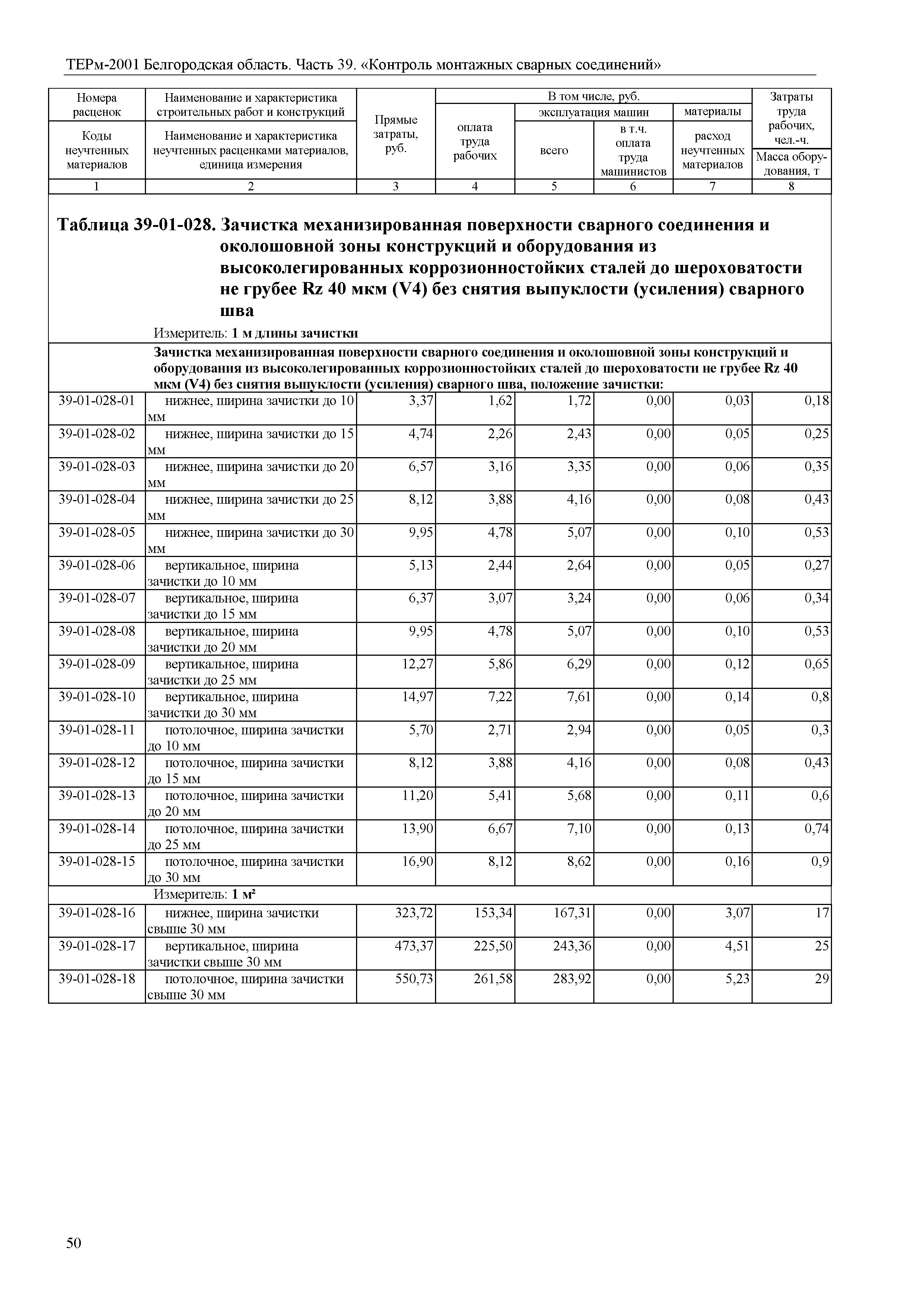 ТЕРм Белгородская область 81-03-39-2001