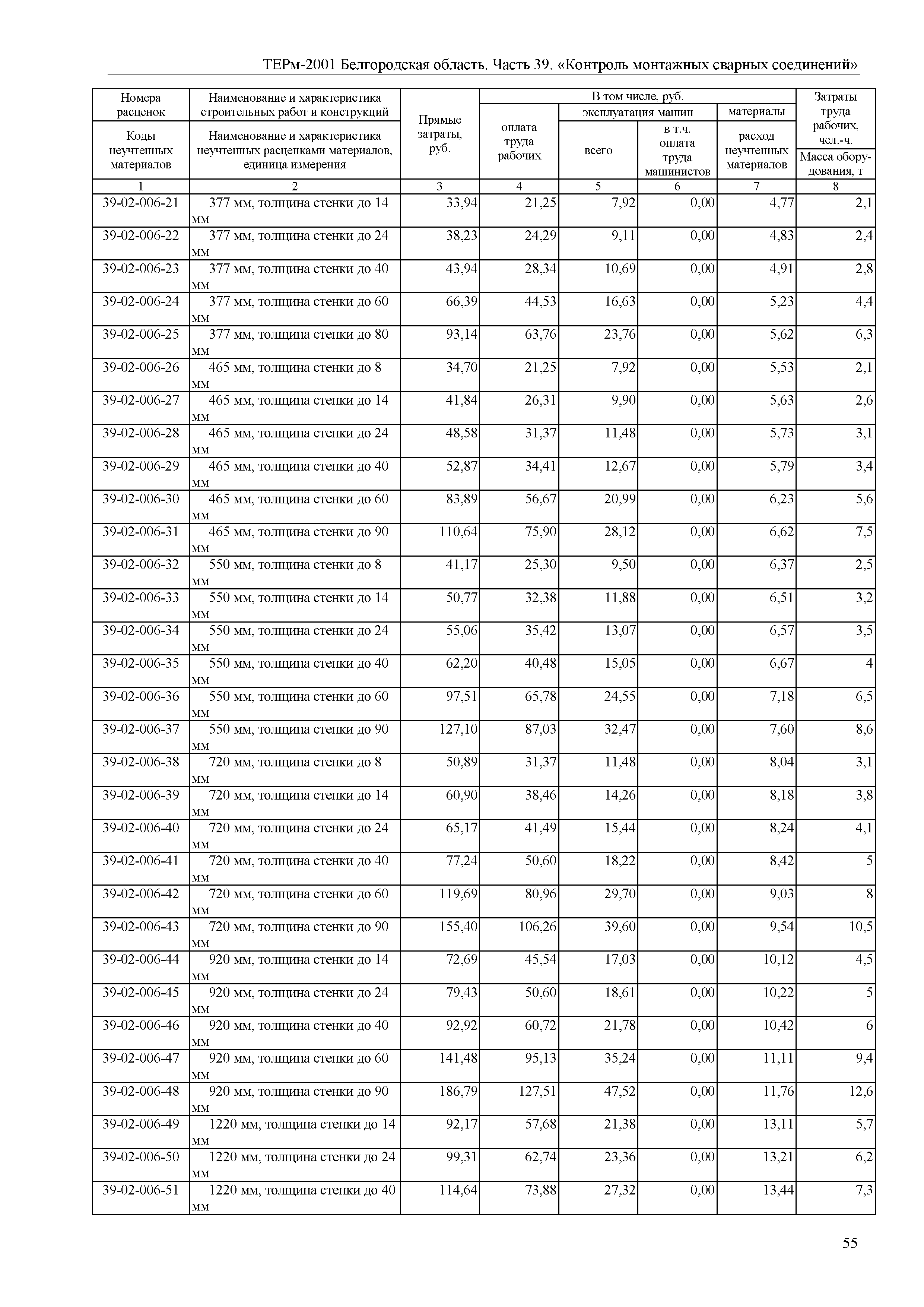 ТЕРм Белгородская область 81-03-39-2001