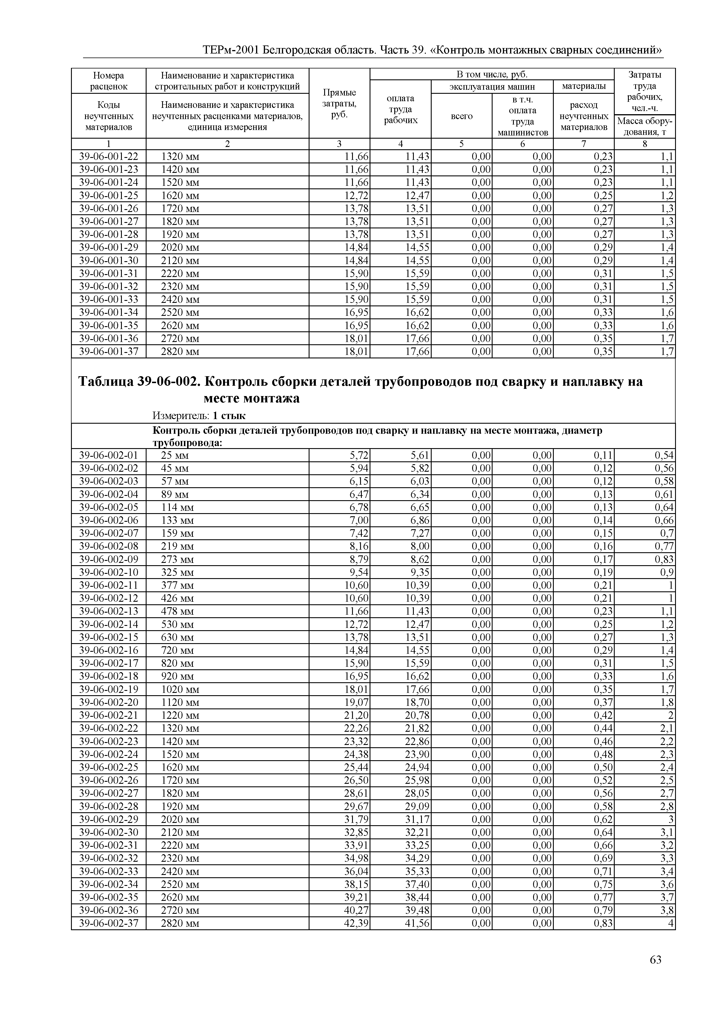 ТЕРм Белгородская область 81-03-39-2001