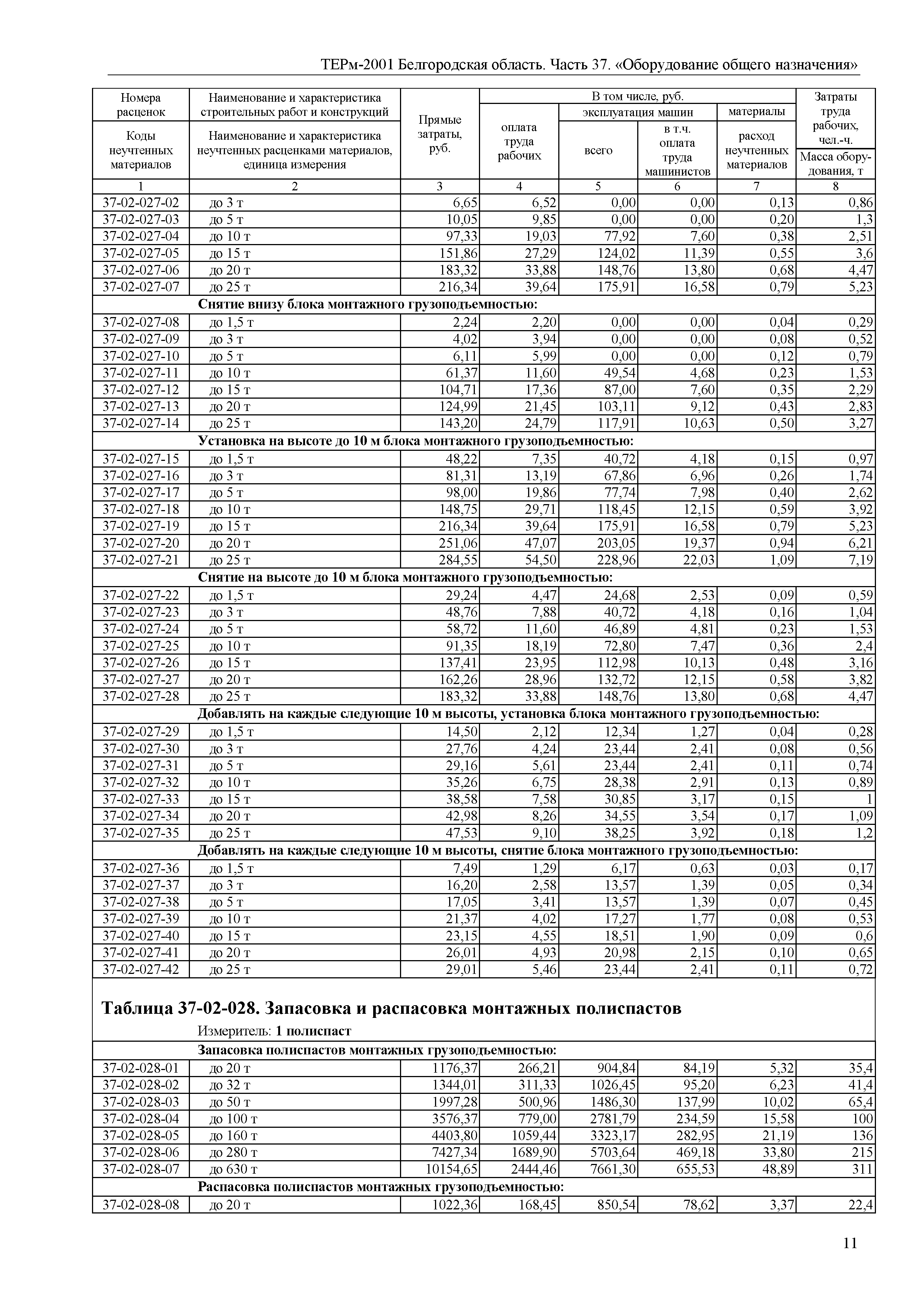 ТЕРм Белгородская область 81-03-37-2001