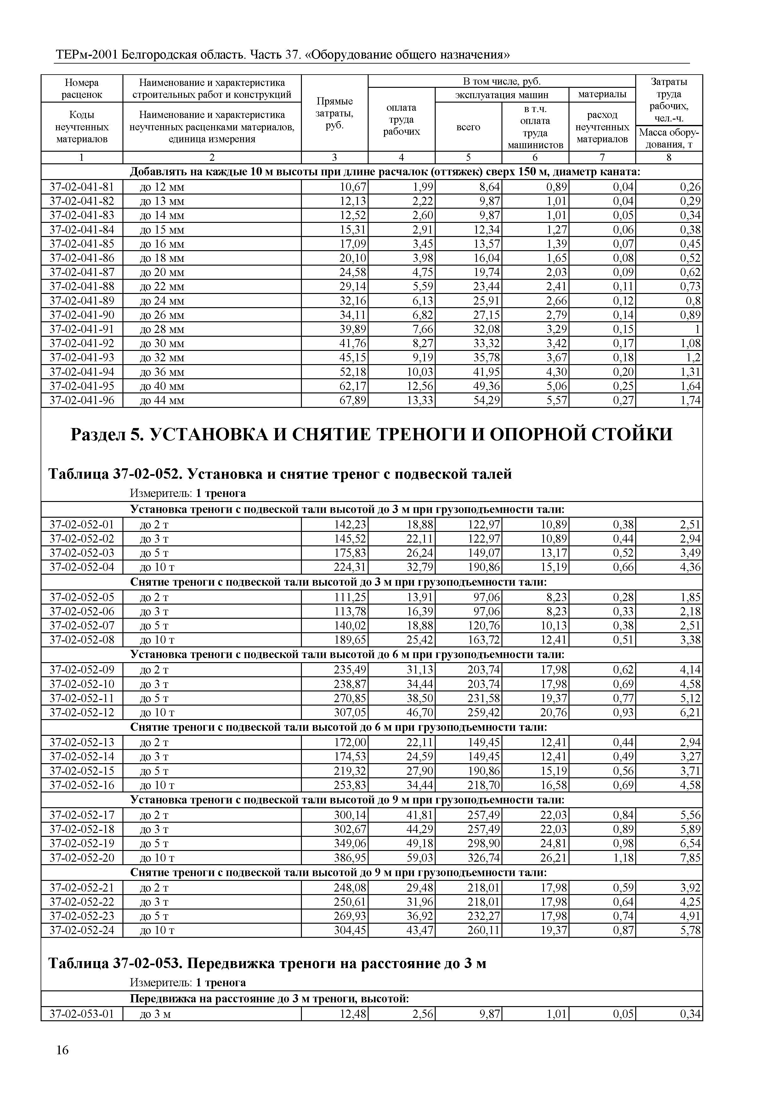 ТЕРм Белгородская область 81-03-37-2001