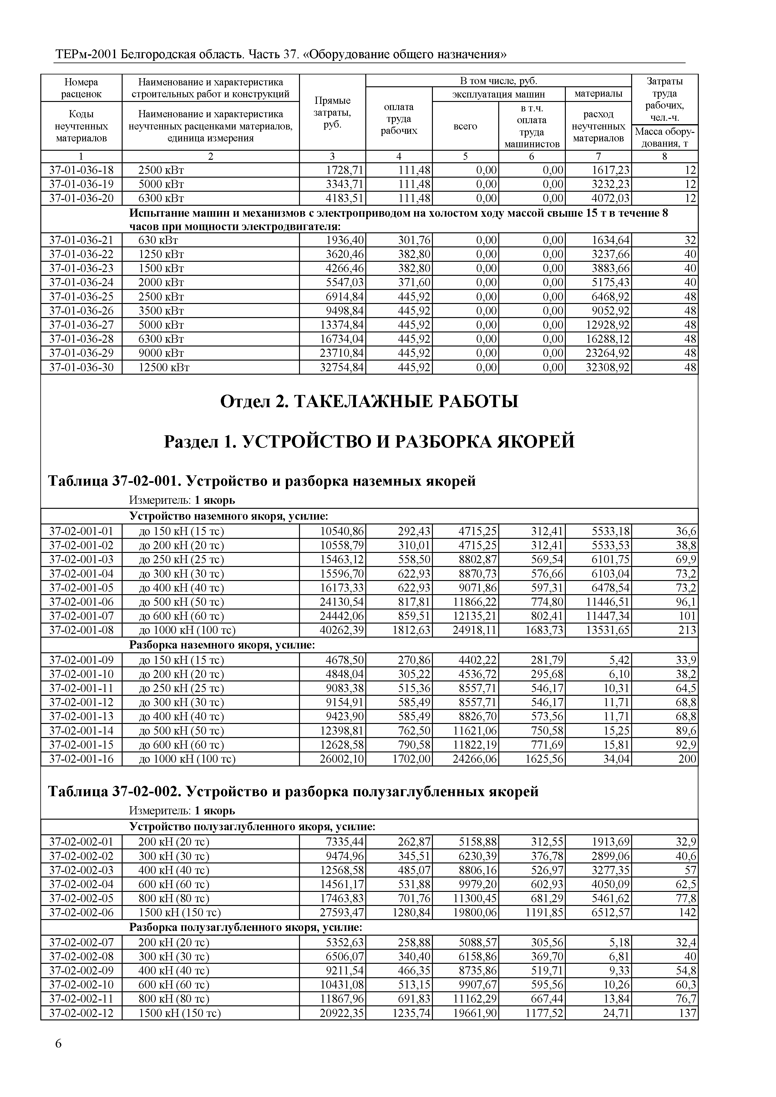 ТЕРм Белгородская область 81-03-37-2001