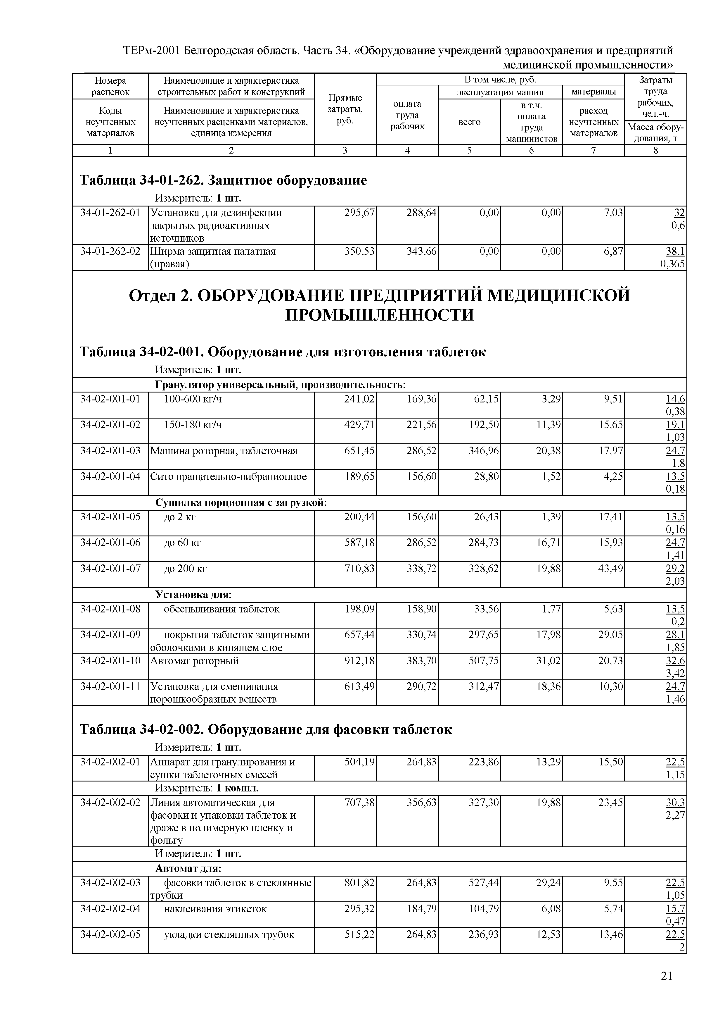 ТЕРм Белгородская область 81-03-34-2001