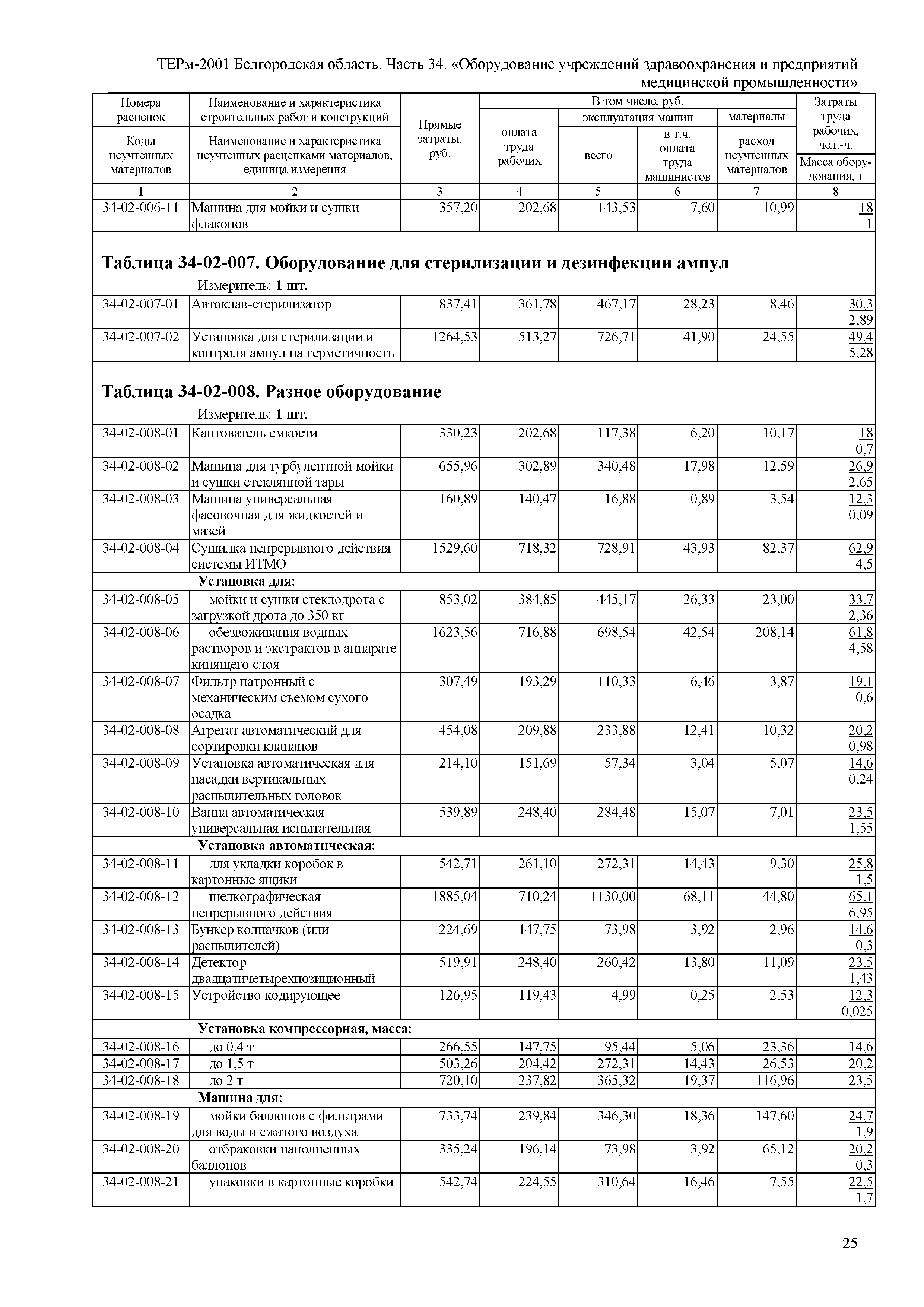 ТЕРм Белгородская область 81-03-34-2001