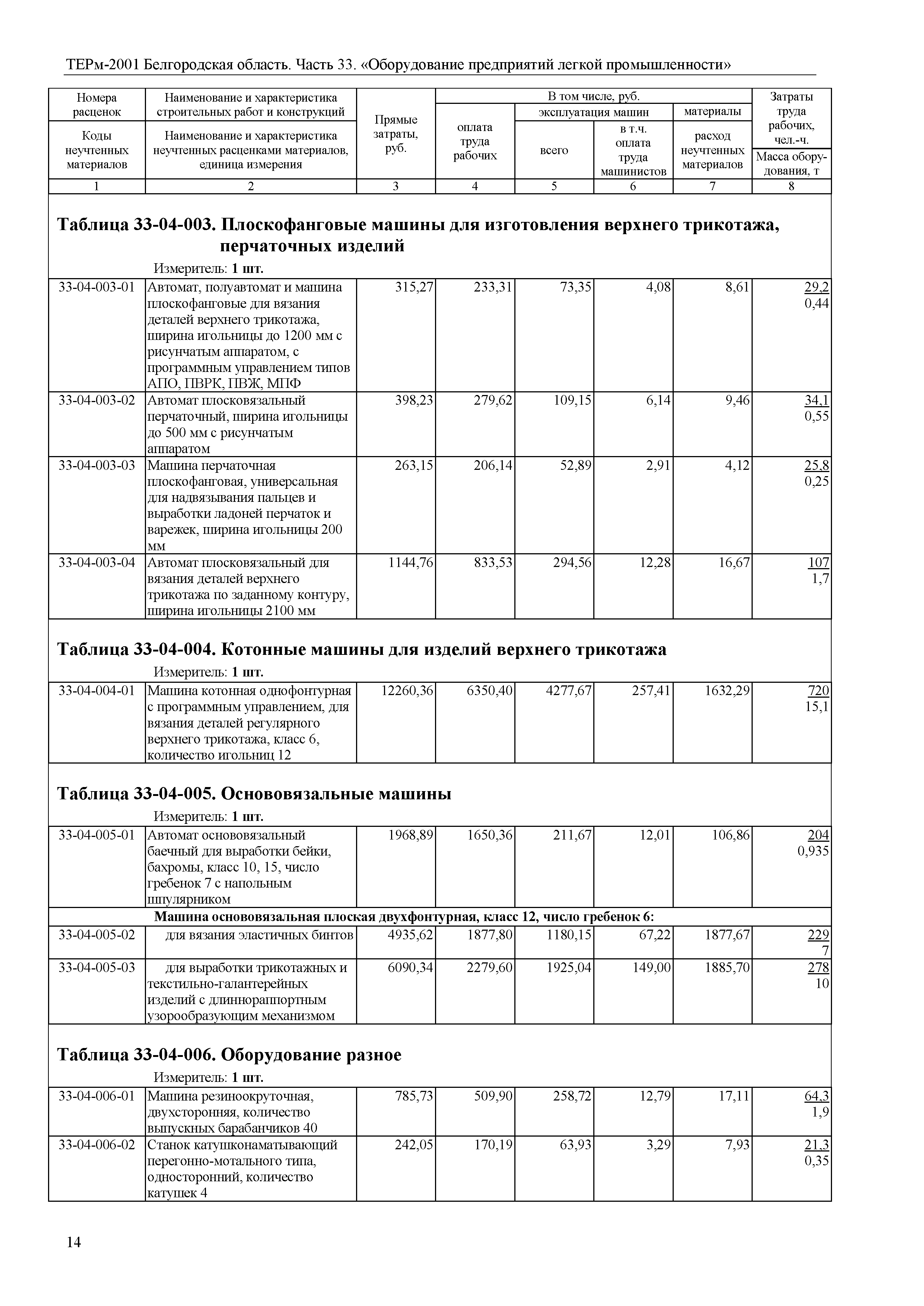 ТЕРм Белгородская область 81-03-33-2001