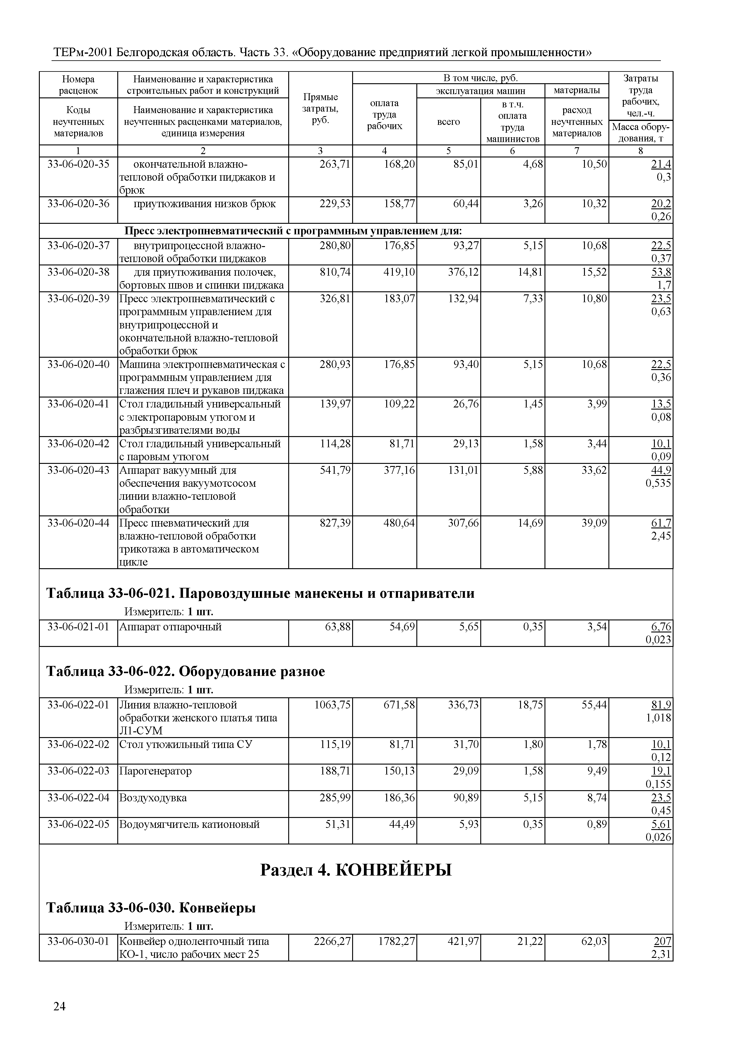 ТЕРм Белгородская область 81-03-33-2001