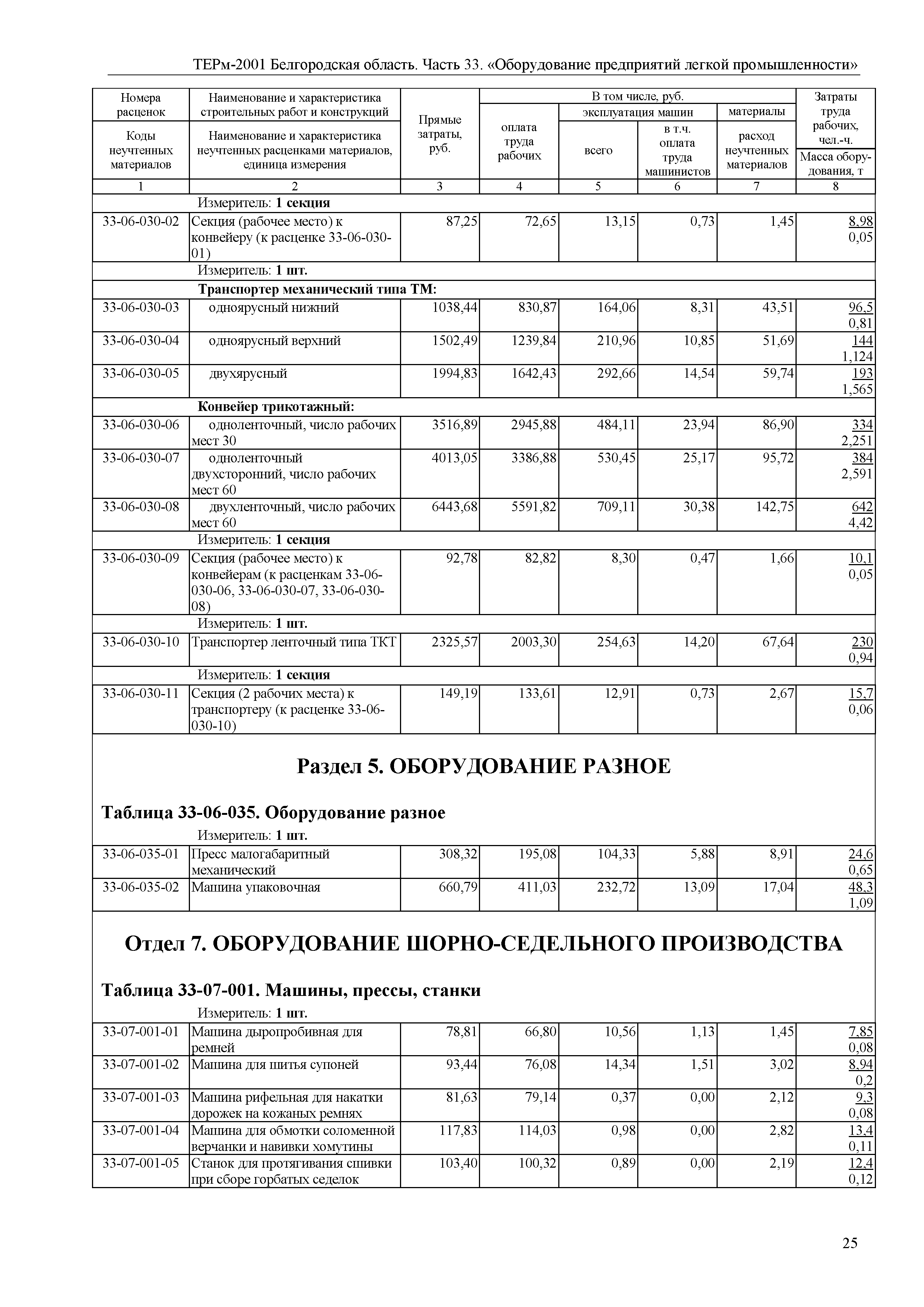 ТЕРм Белгородская область 81-03-33-2001