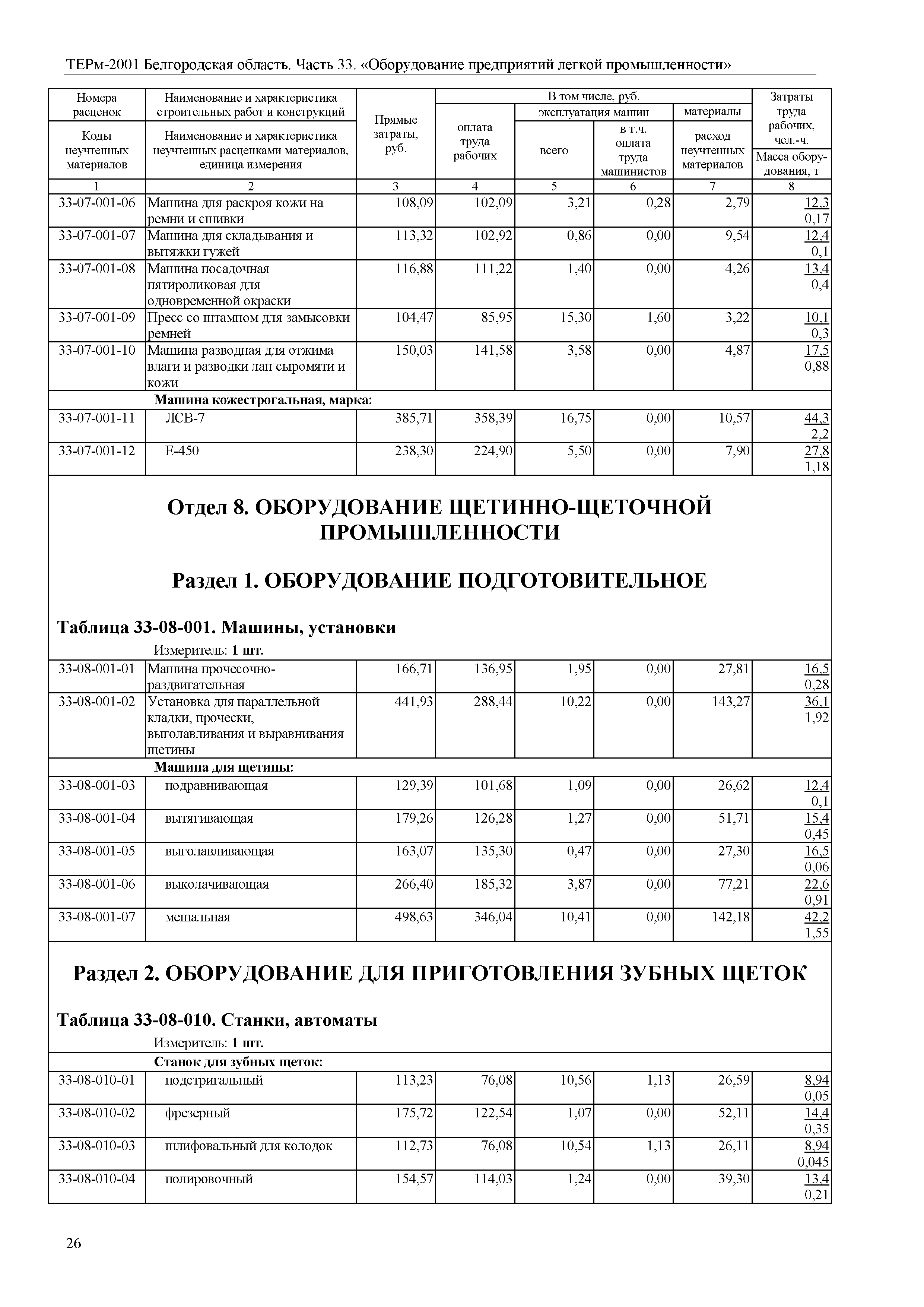 ТЕРм Белгородская область 81-03-33-2001