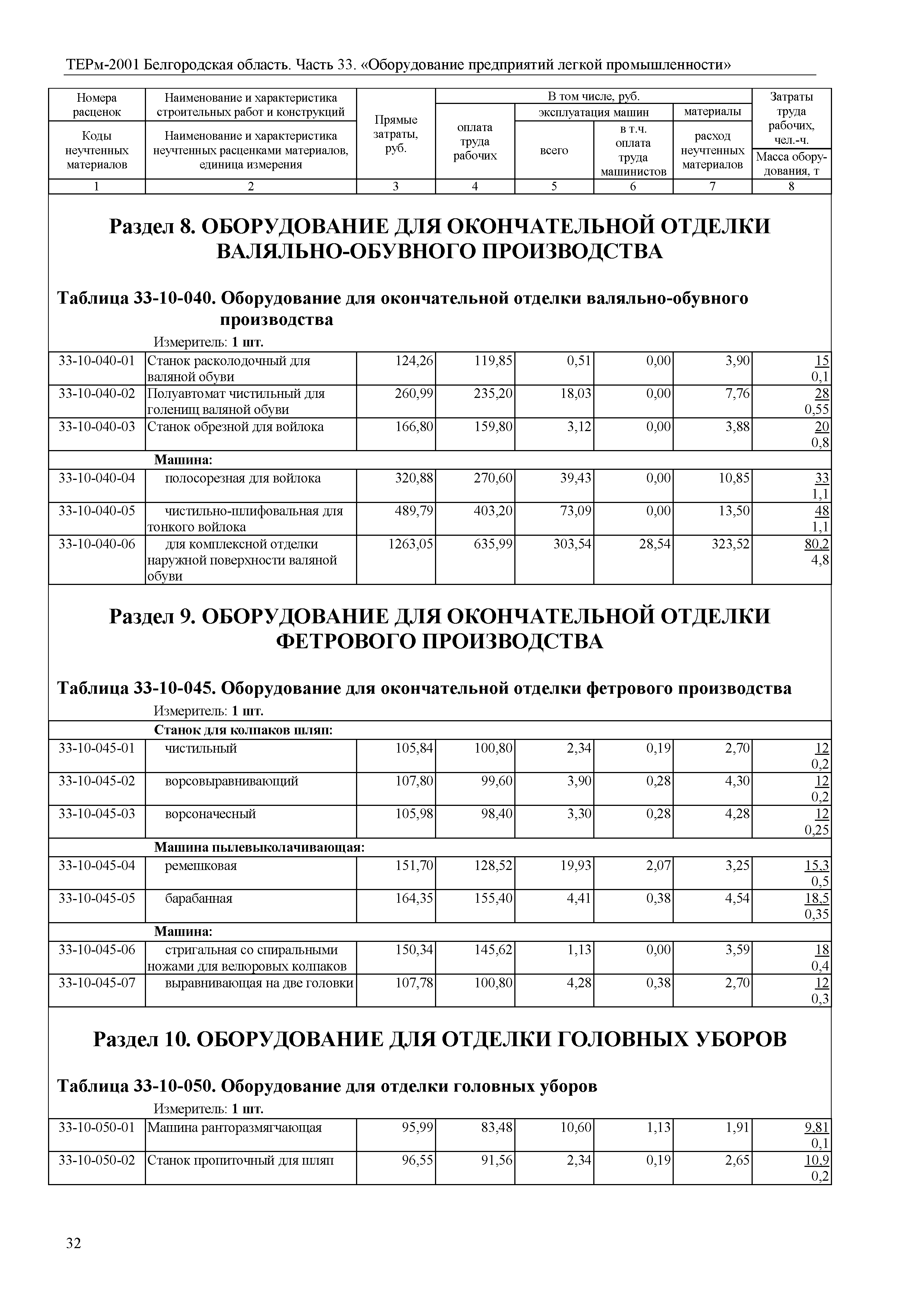 ТЕРм Белгородская область 81-03-33-2001