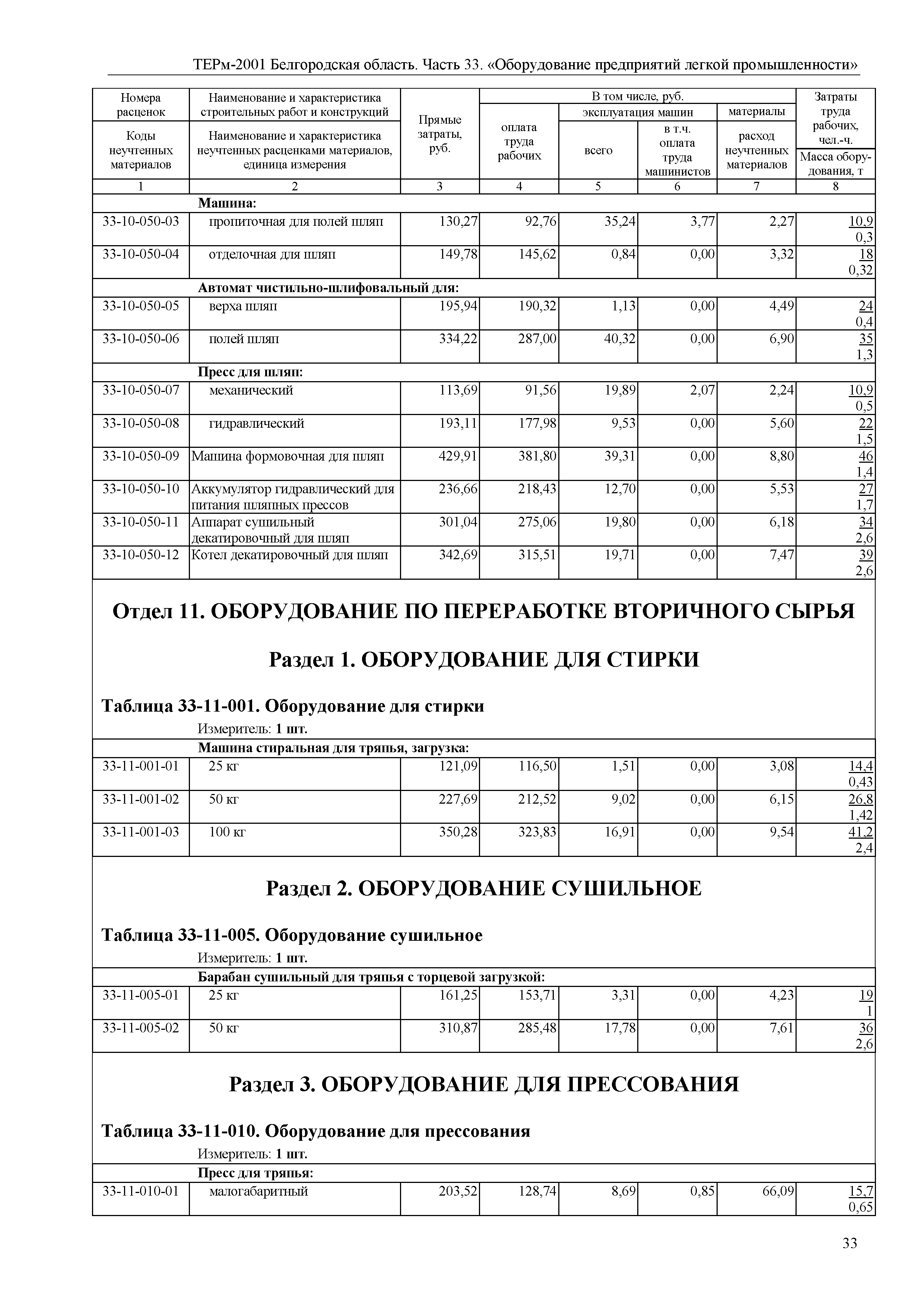 ТЕРм Белгородская область 81-03-33-2001