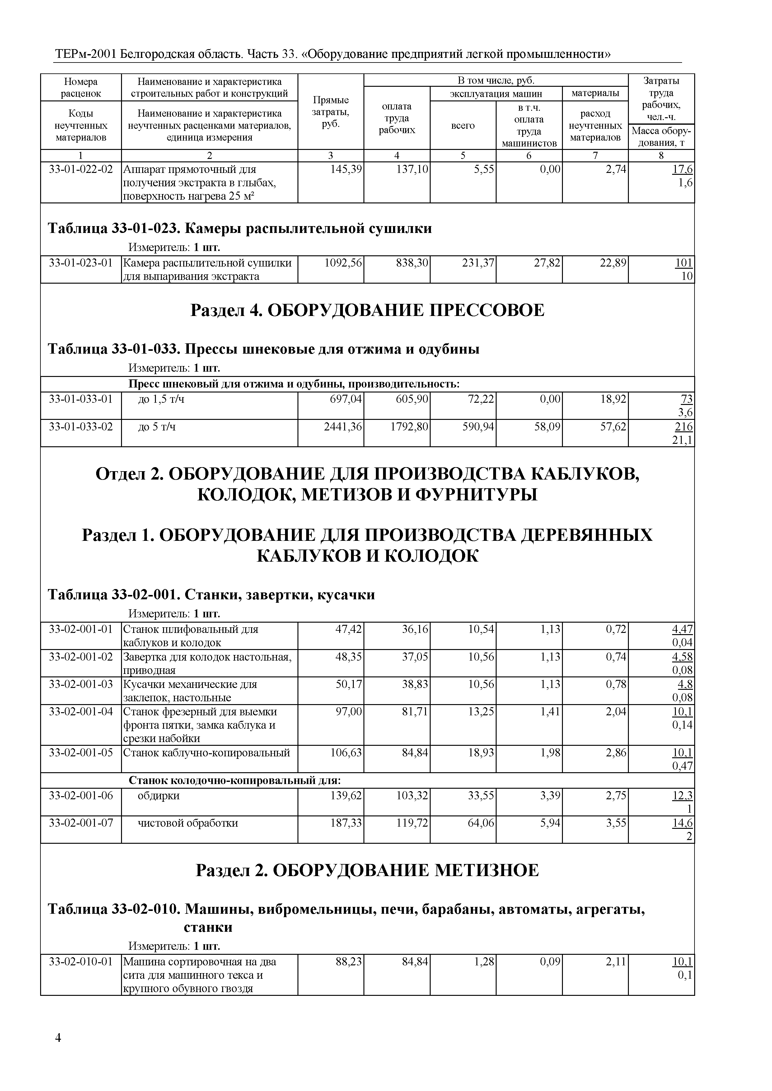 ТЕРм Белгородская область 81-03-33-2001