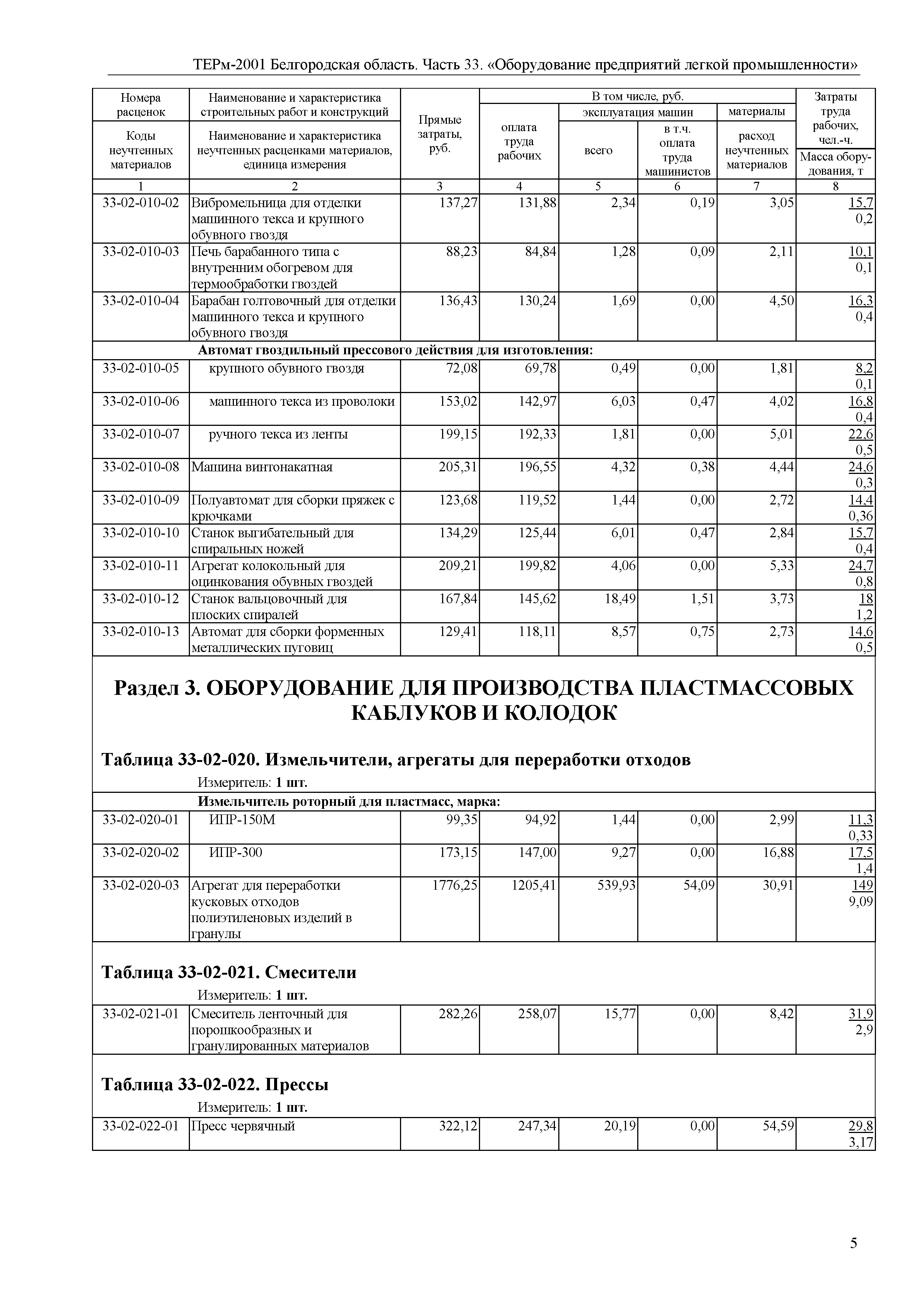 ТЕРм Белгородская область 81-03-33-2001