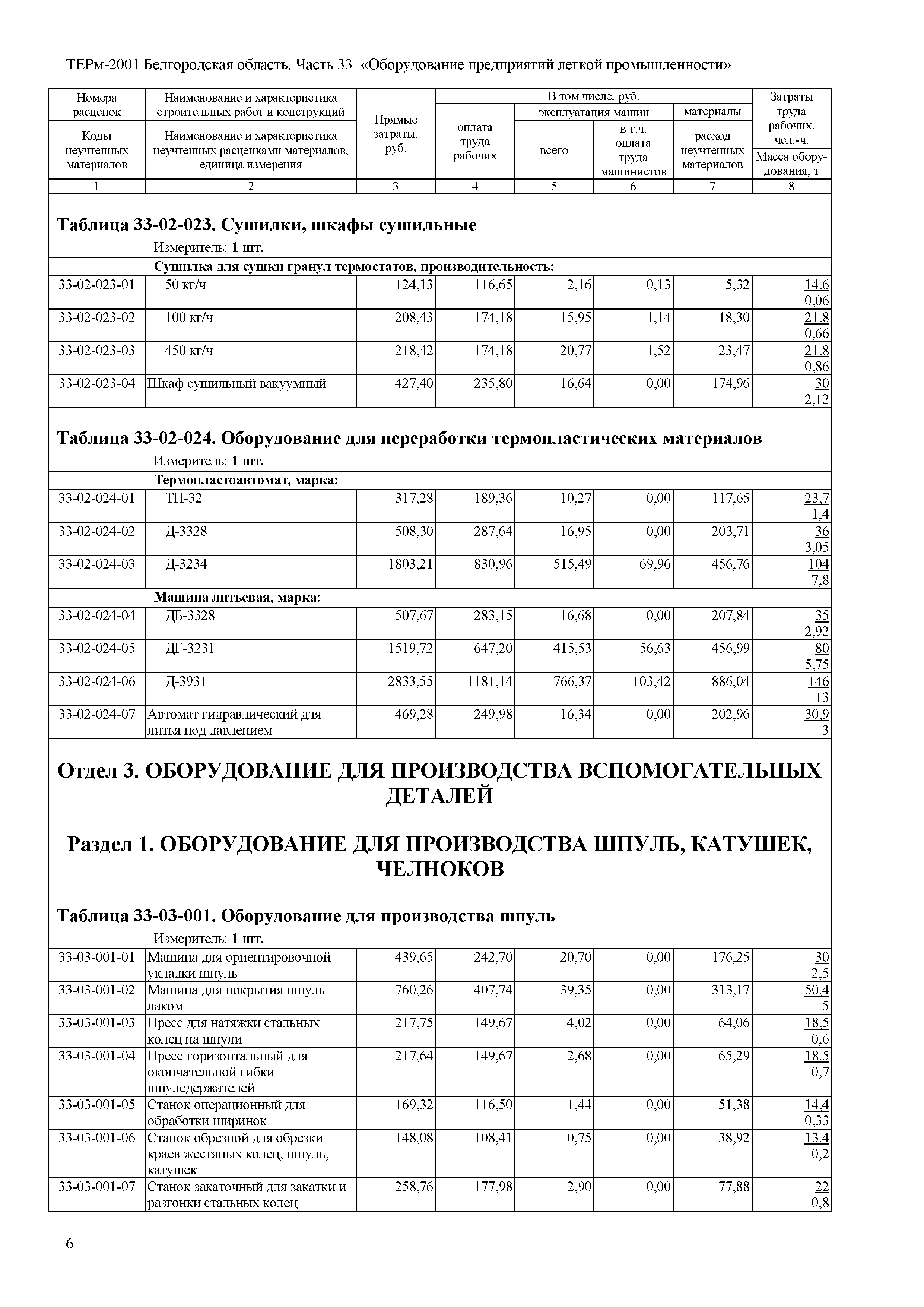 ТЕРм Белгородская область 81-03-33-2001