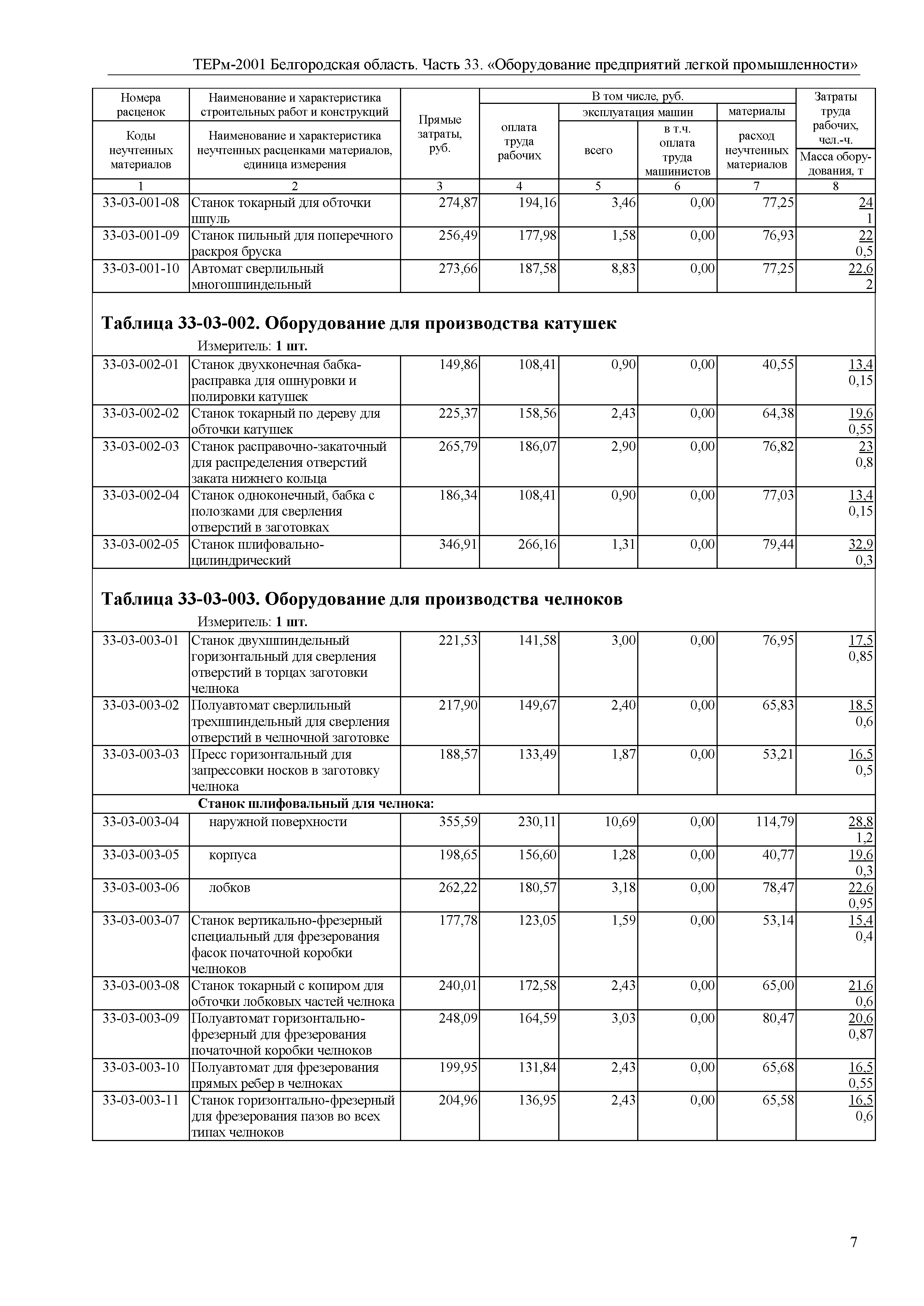 ТЕРм Белгородская область 81-03-33-2001