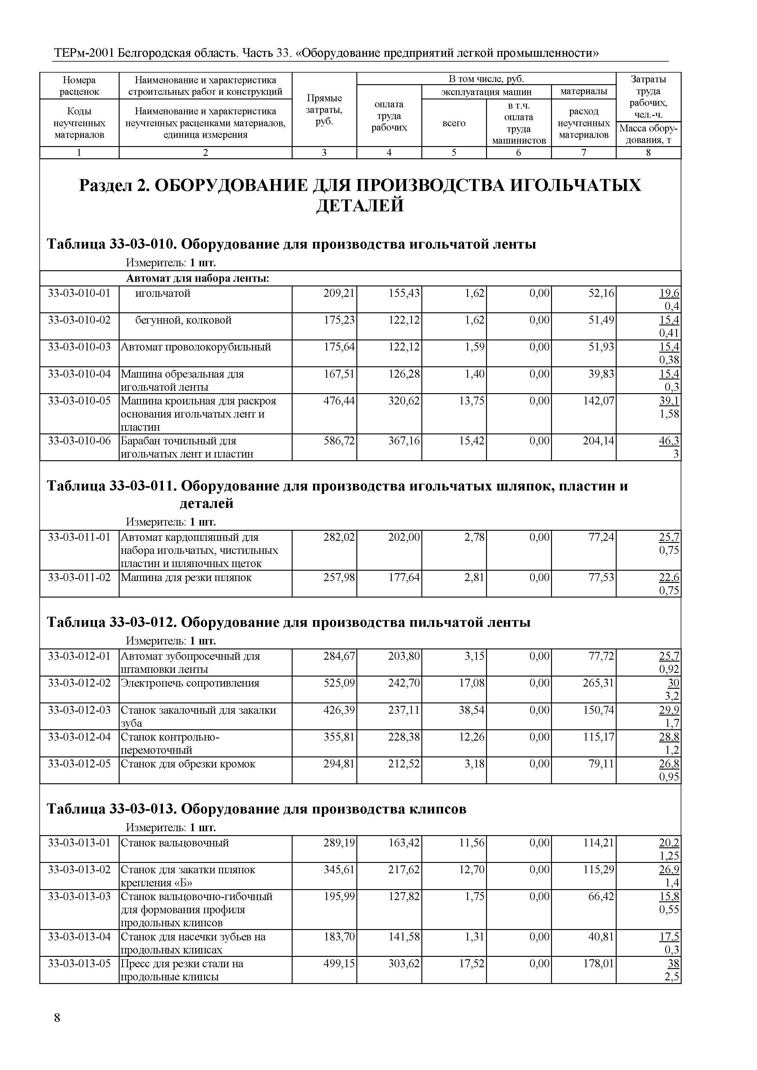 ТЕРм Белгородская область 81-03-33-2001