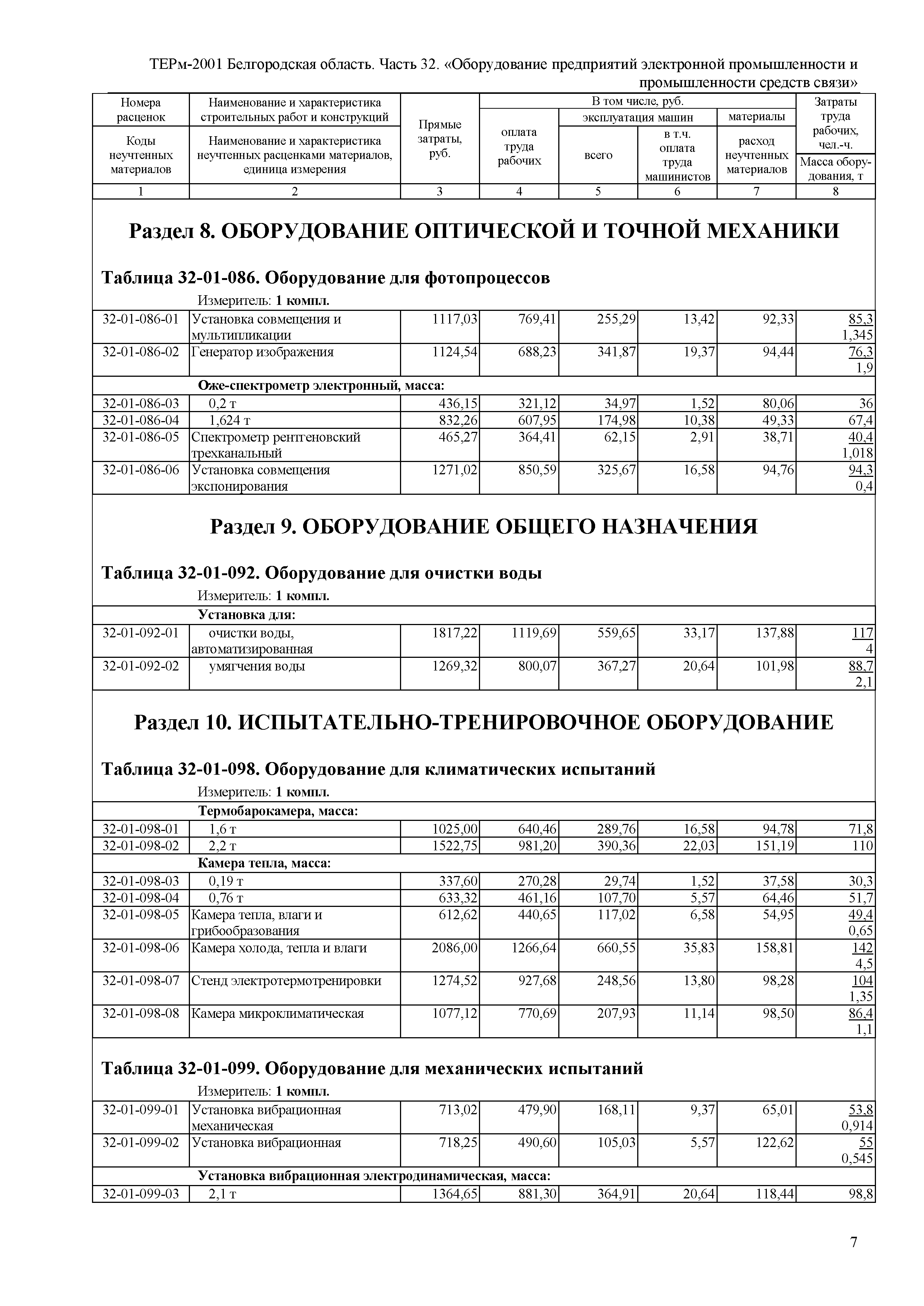 ТЕРм Белгородская область 81-03-32-2001