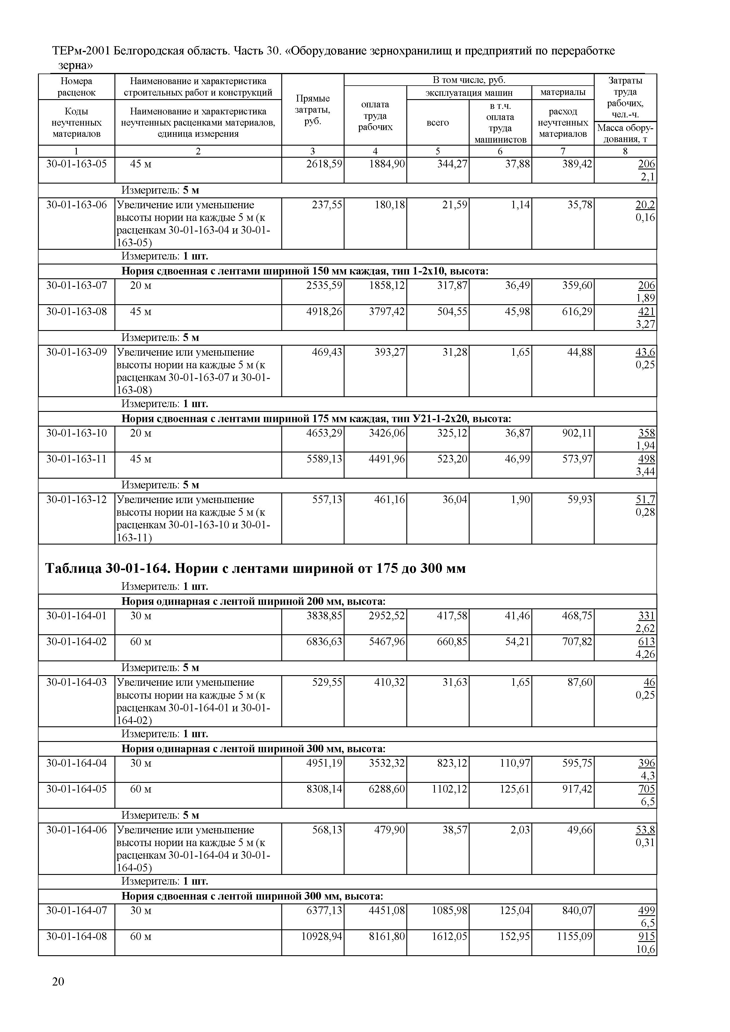 ТЕРм Белгородская область 81-03-30-2001