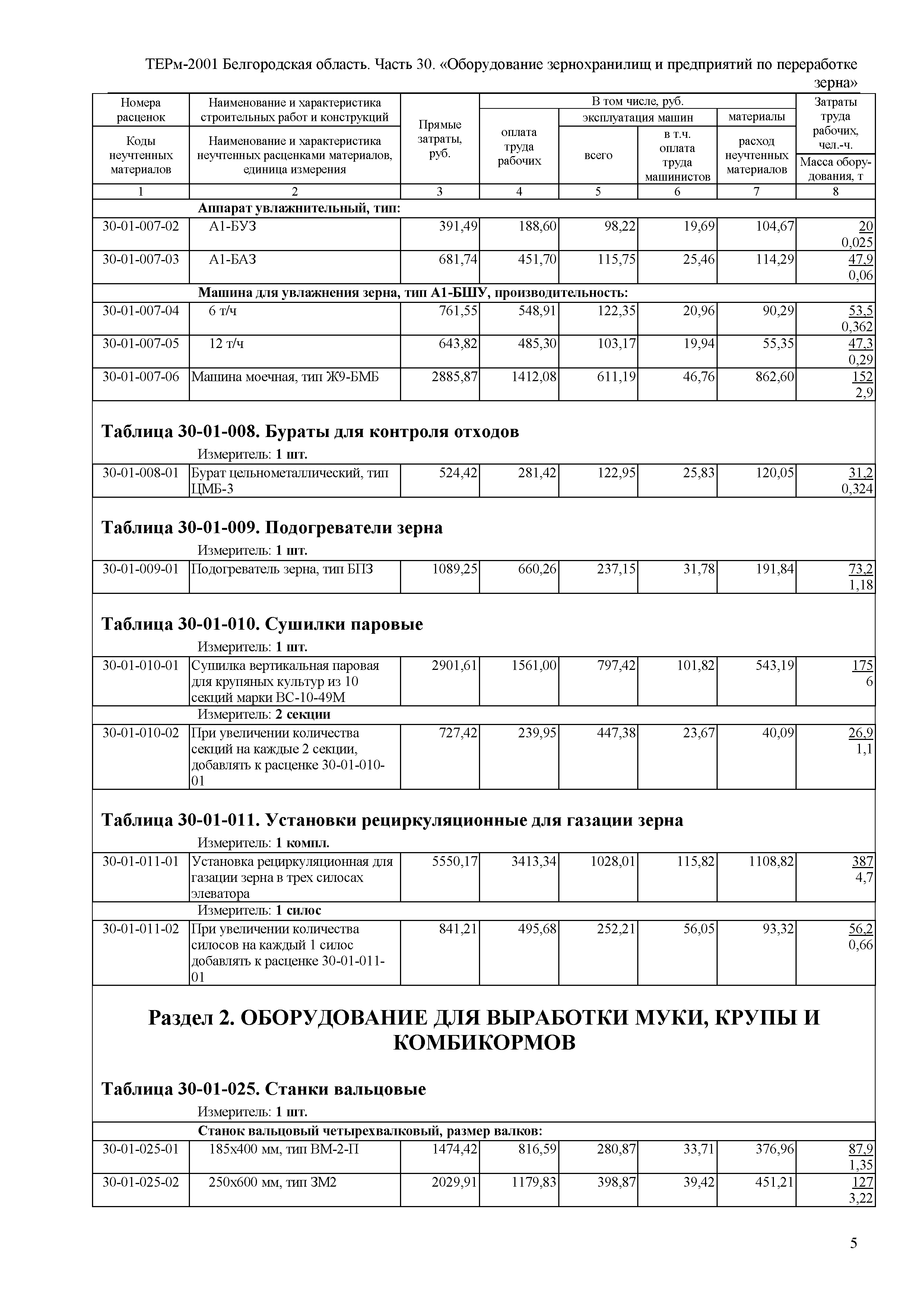 ТЕРм Белгородская область 81-03-30-2001