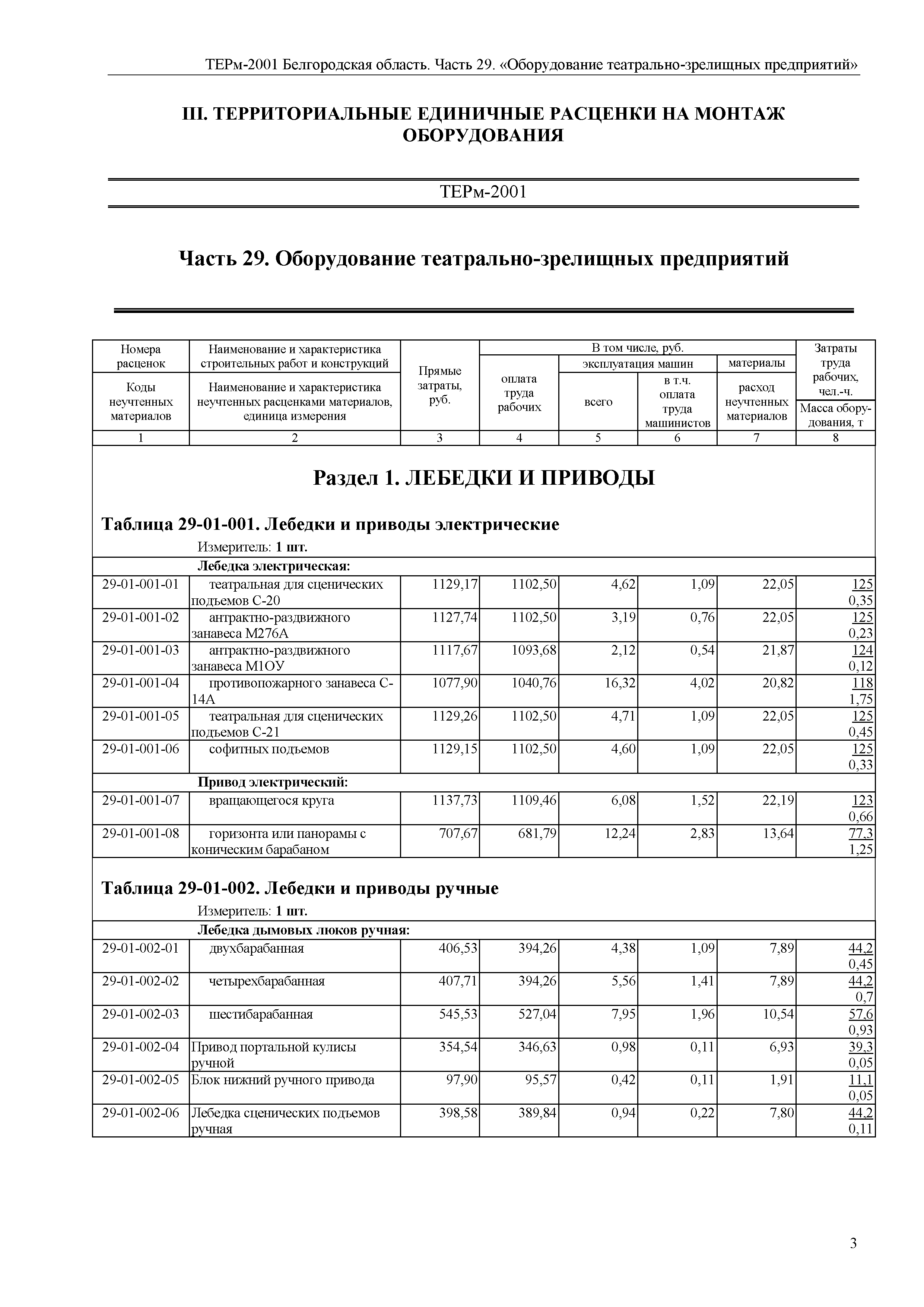 ТЕРм Белгородская область 81-03-29-2001