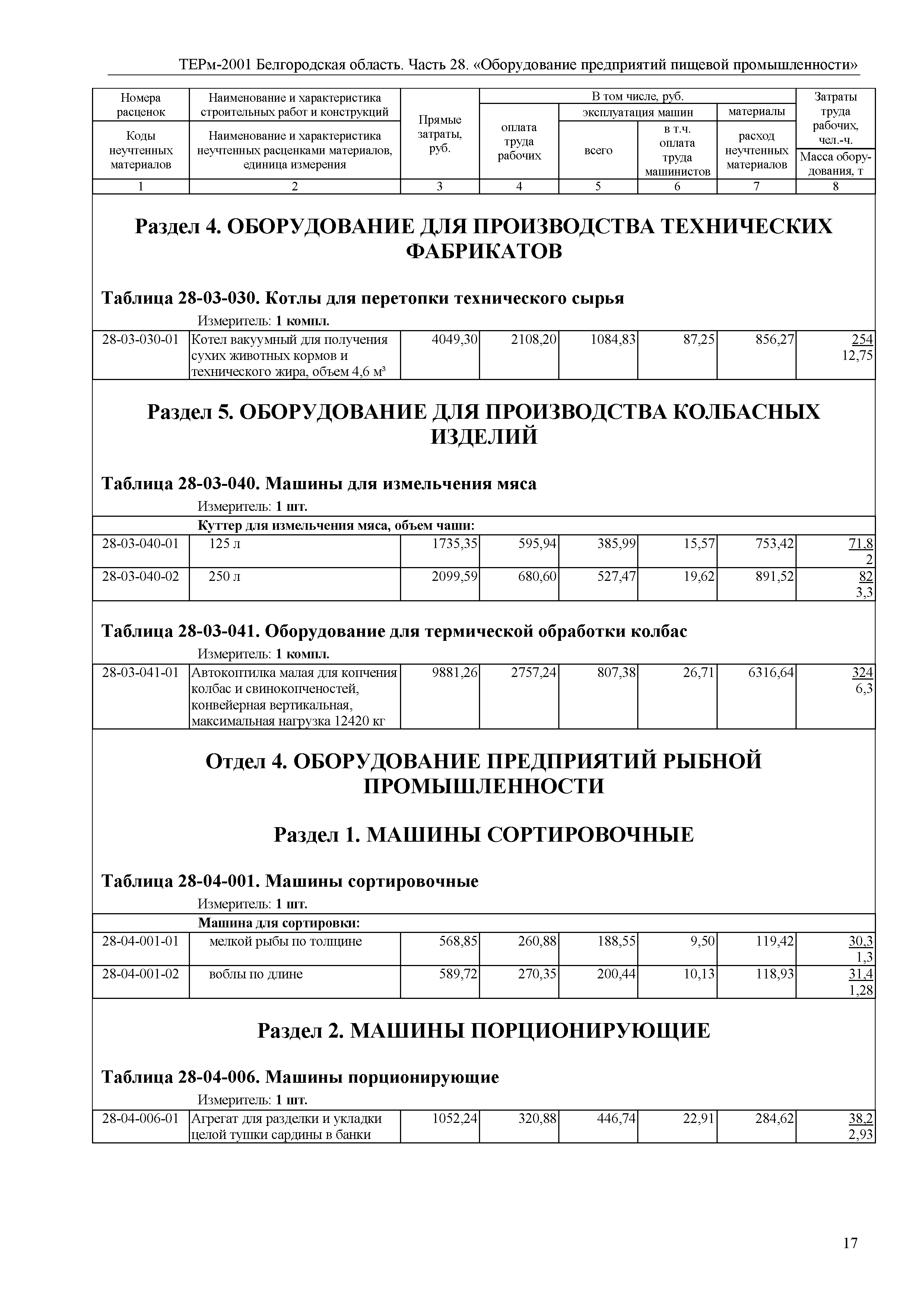 ТЕРм Белгородская область 81-03-28-2001