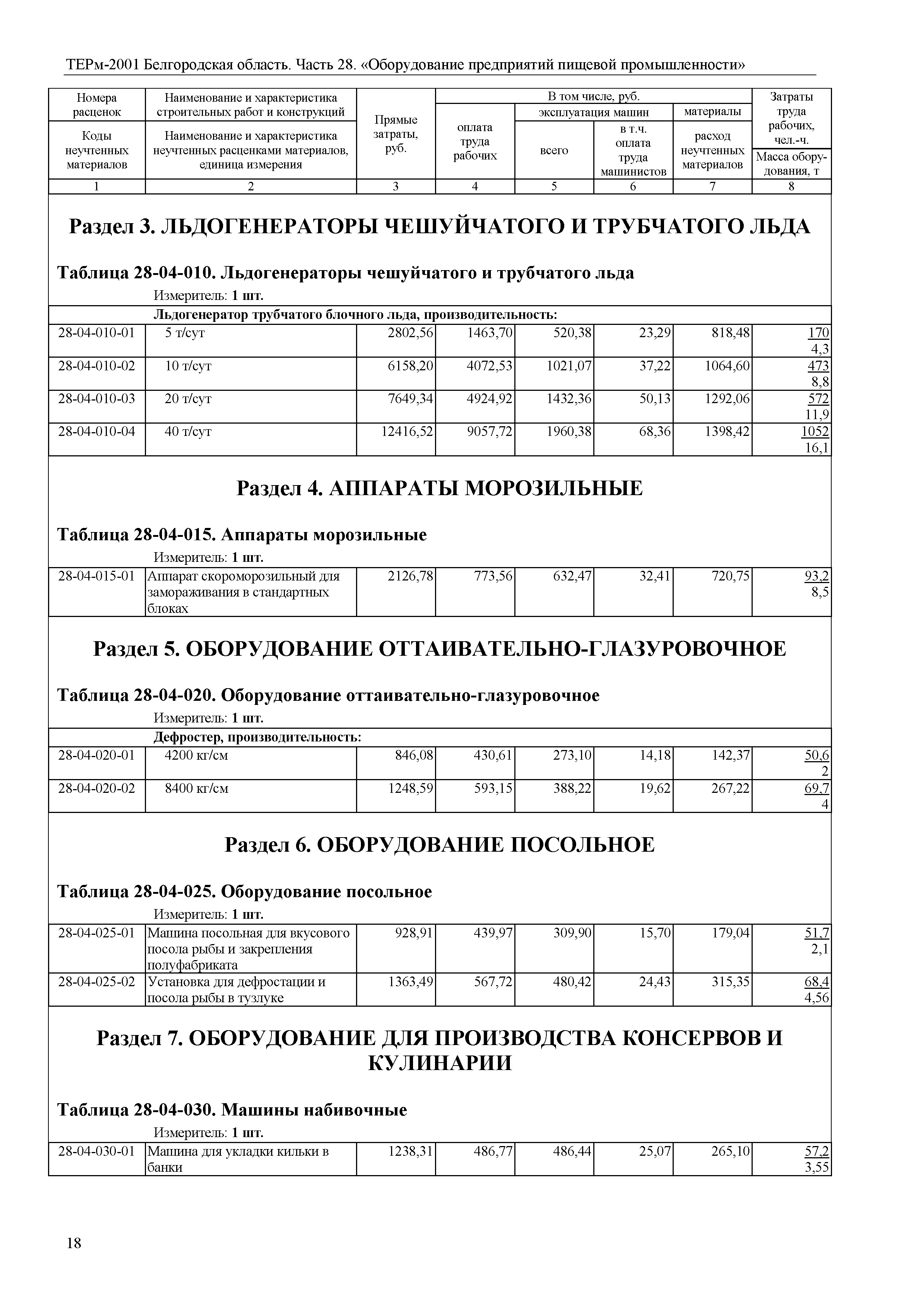 ТЕРм Белгородская область 81-03-28-2001