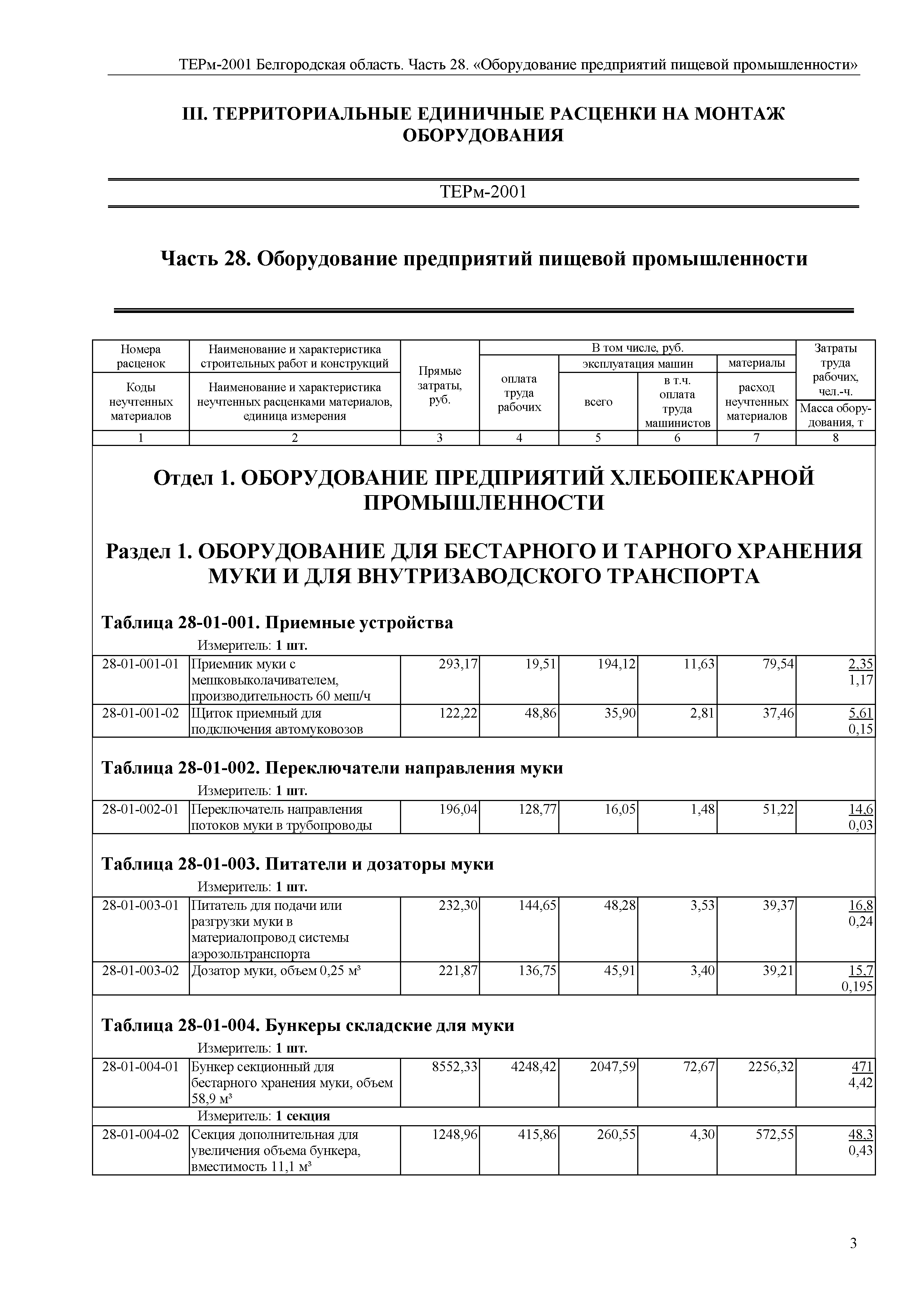 ТЕРм Белгородская область 81-03-28-2001