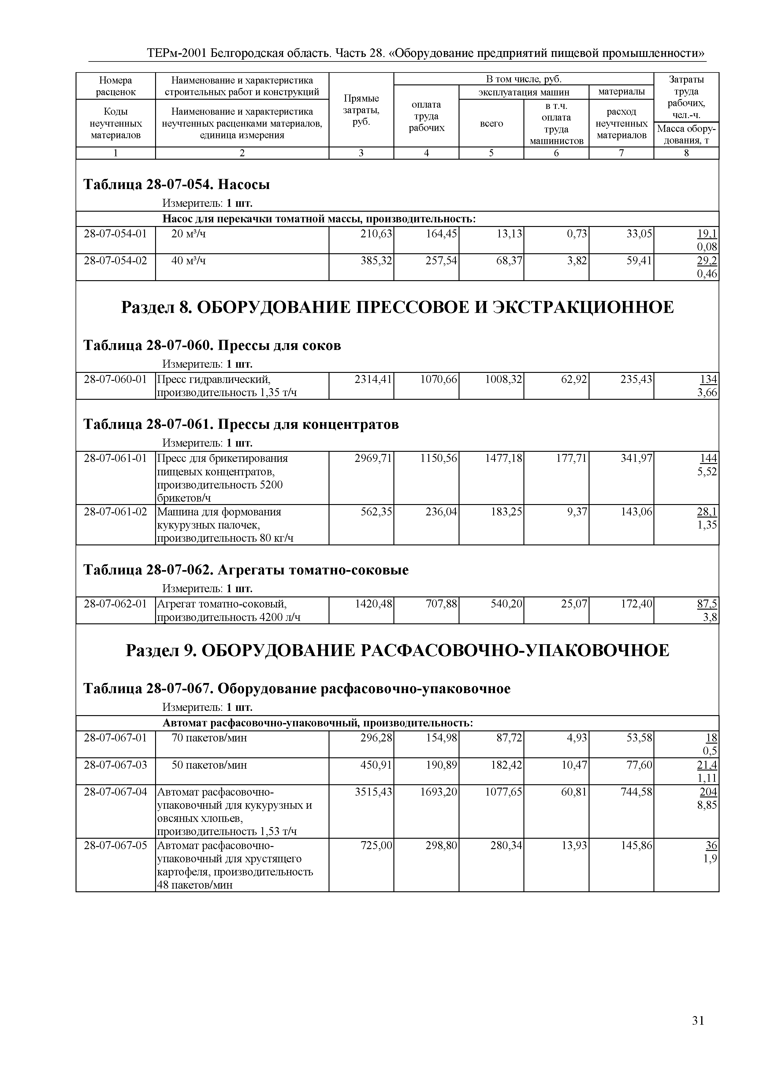 ТЕРм Белгородская область 81-03-28-2001