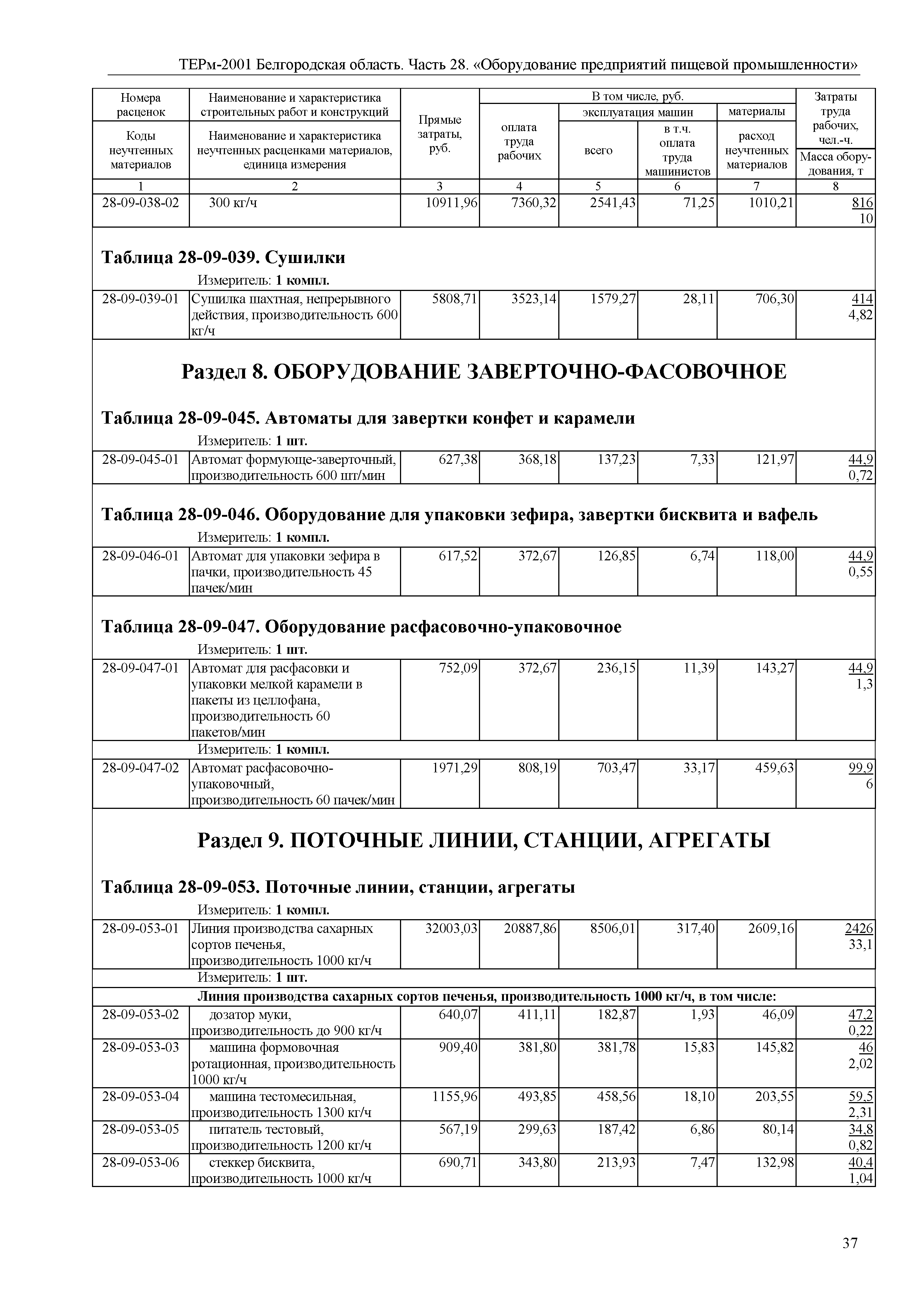 ТЕРм Белгородская область 81-03-28-2001