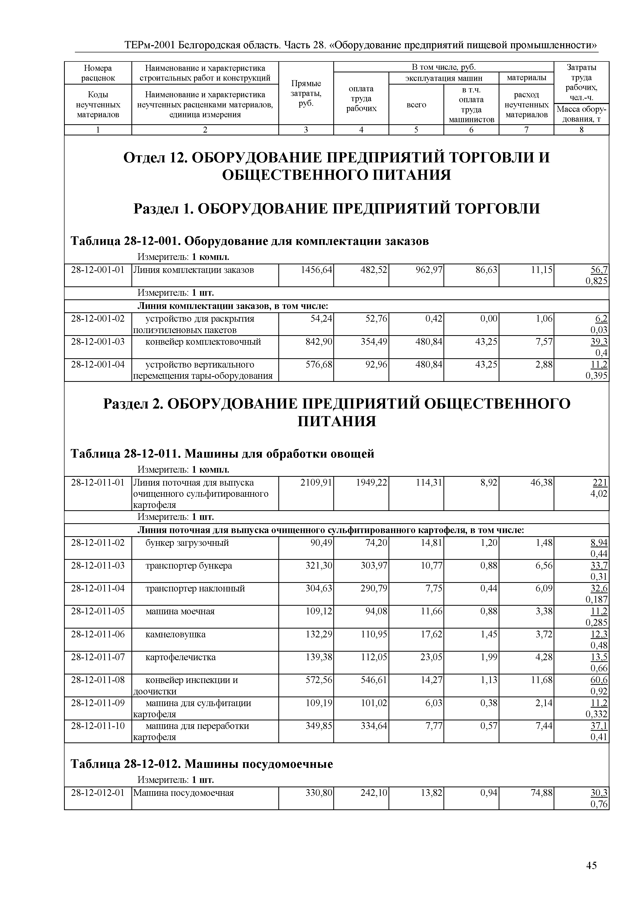 ТЕРм Белгородская область 81-03-28-2001