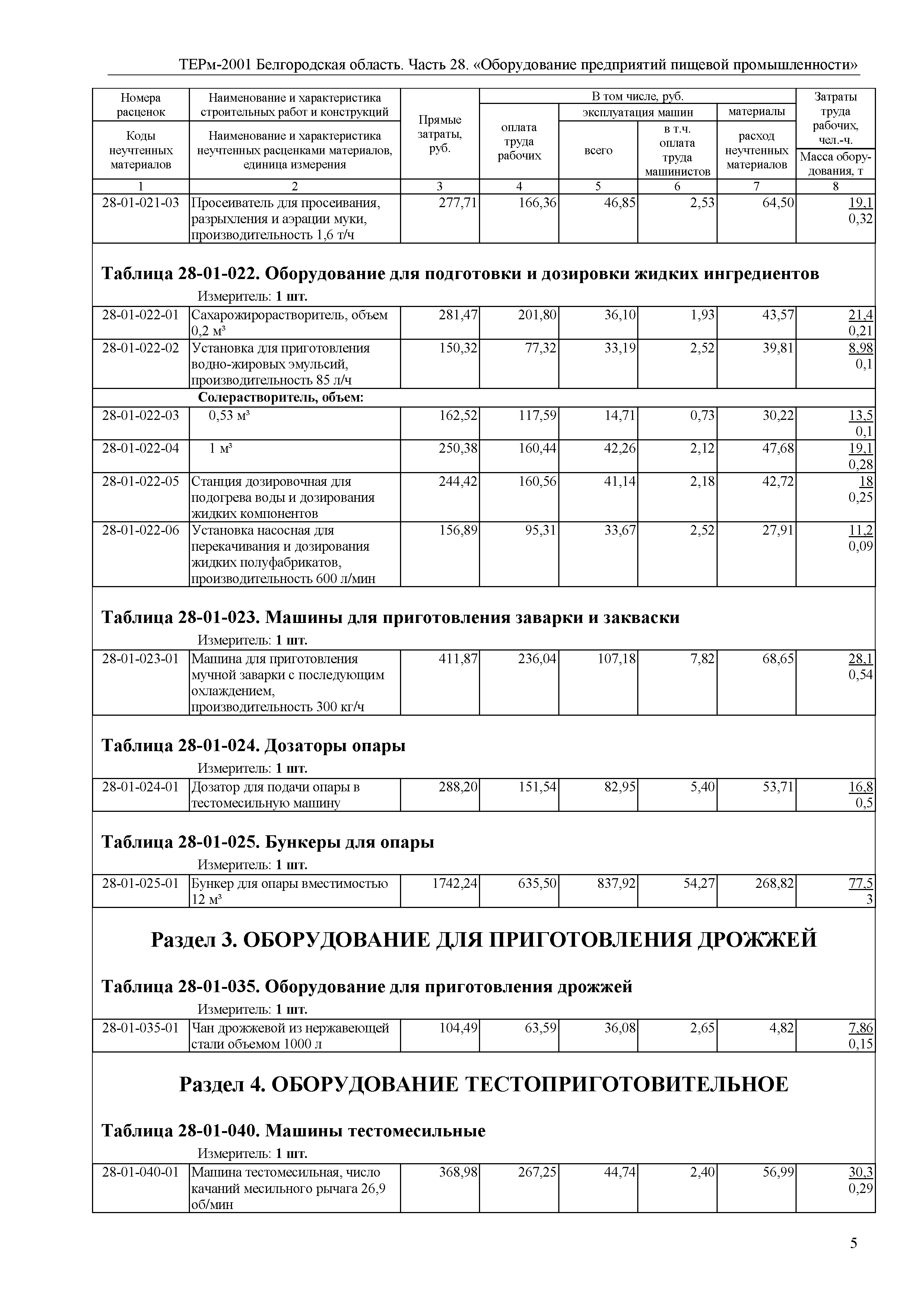 ТЕРм Белгородская область 81-03-28-2001