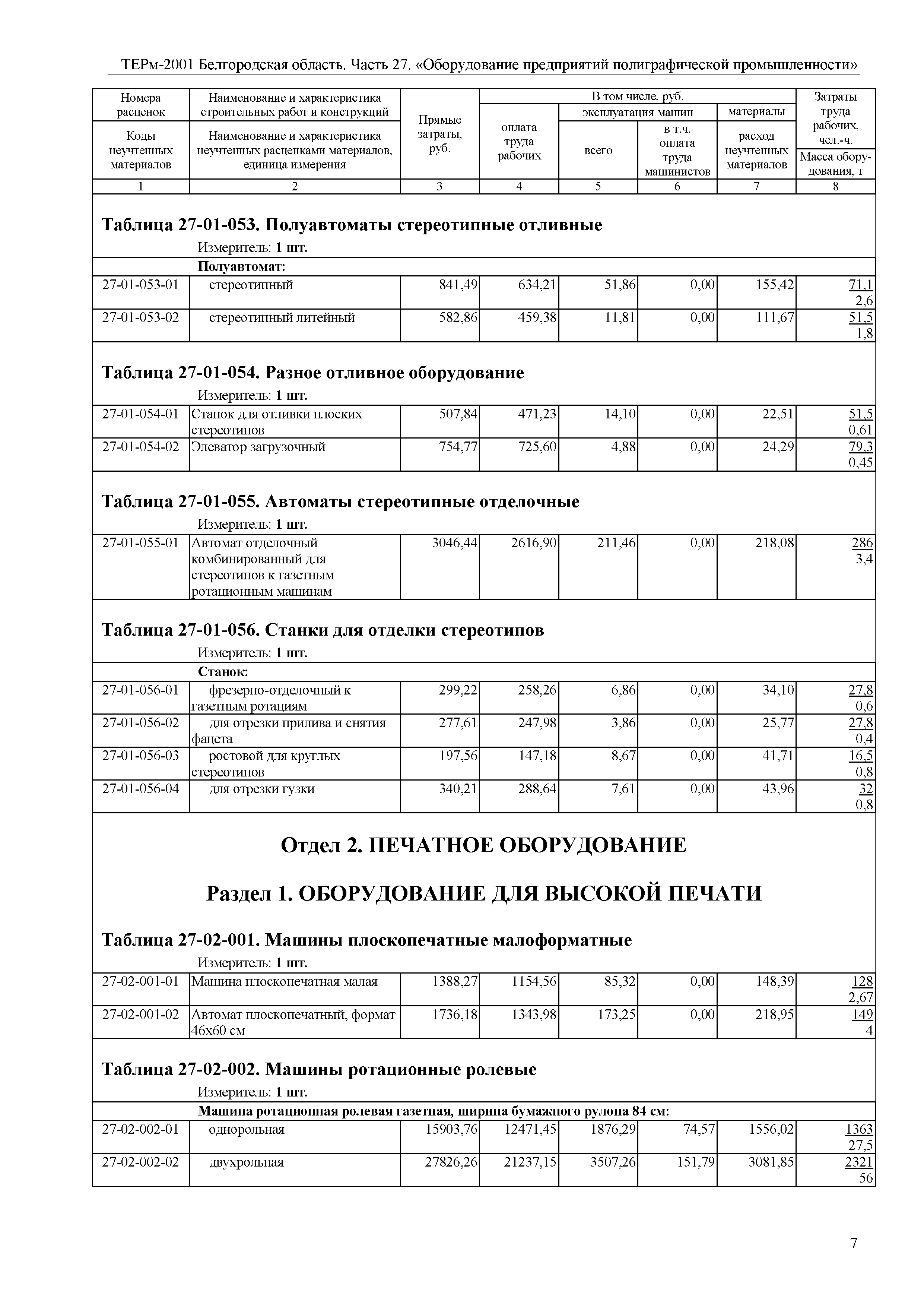 ТЕРм Белгородская область 81-03-27-2001