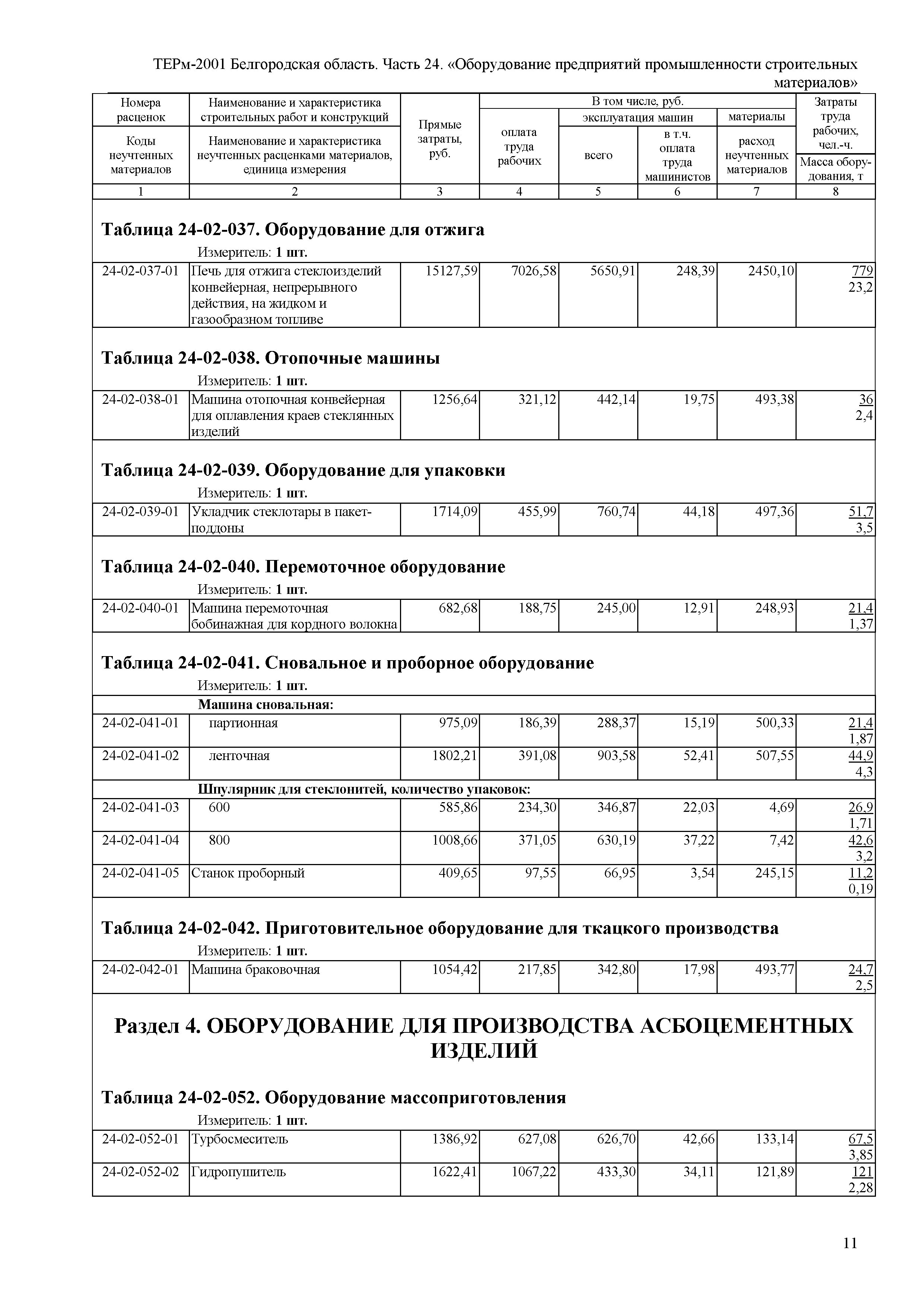 ТЕРм Белгородская область 81-03-24-2001