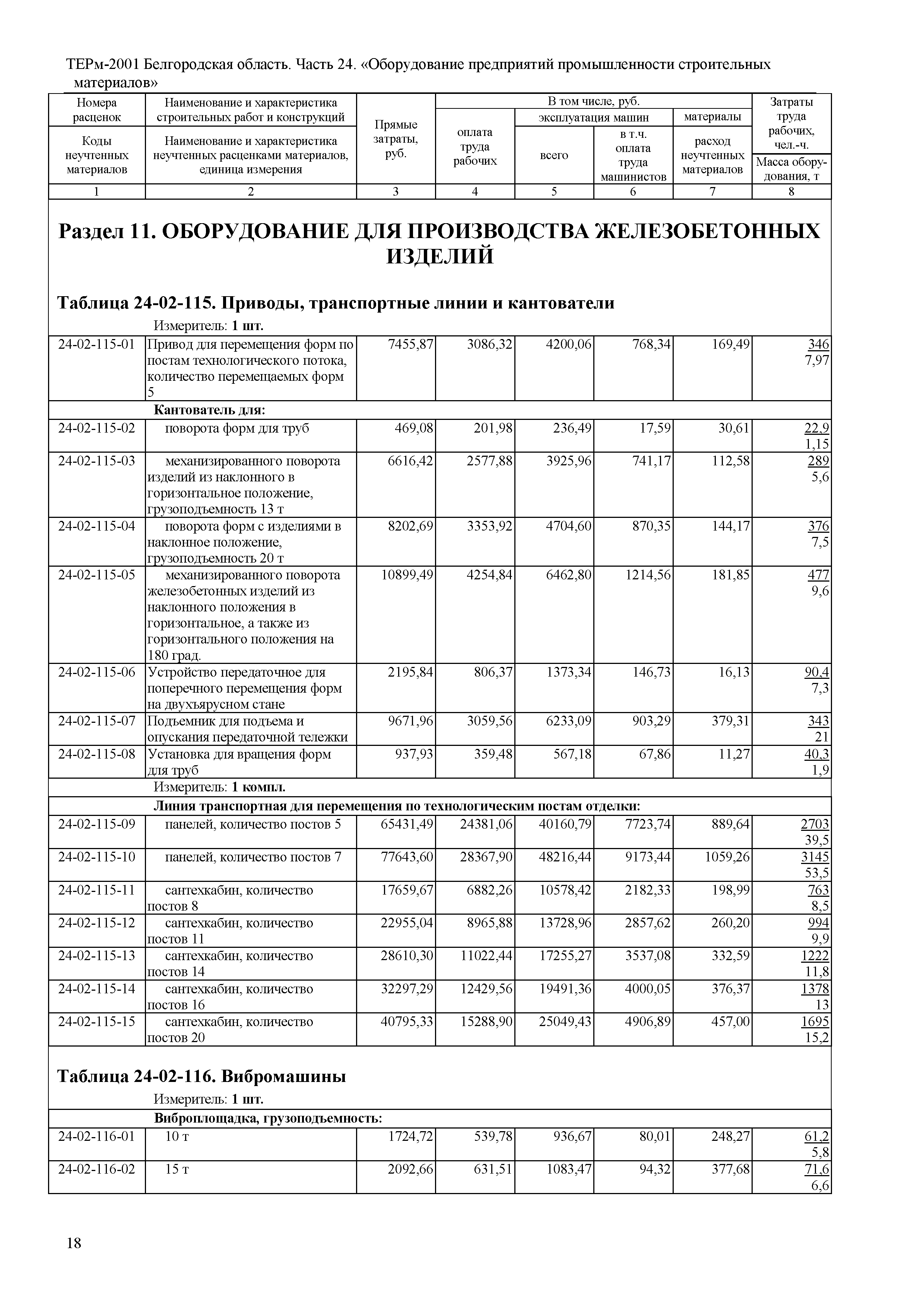 ТЕРм Белгородская область 81-03-24-2001