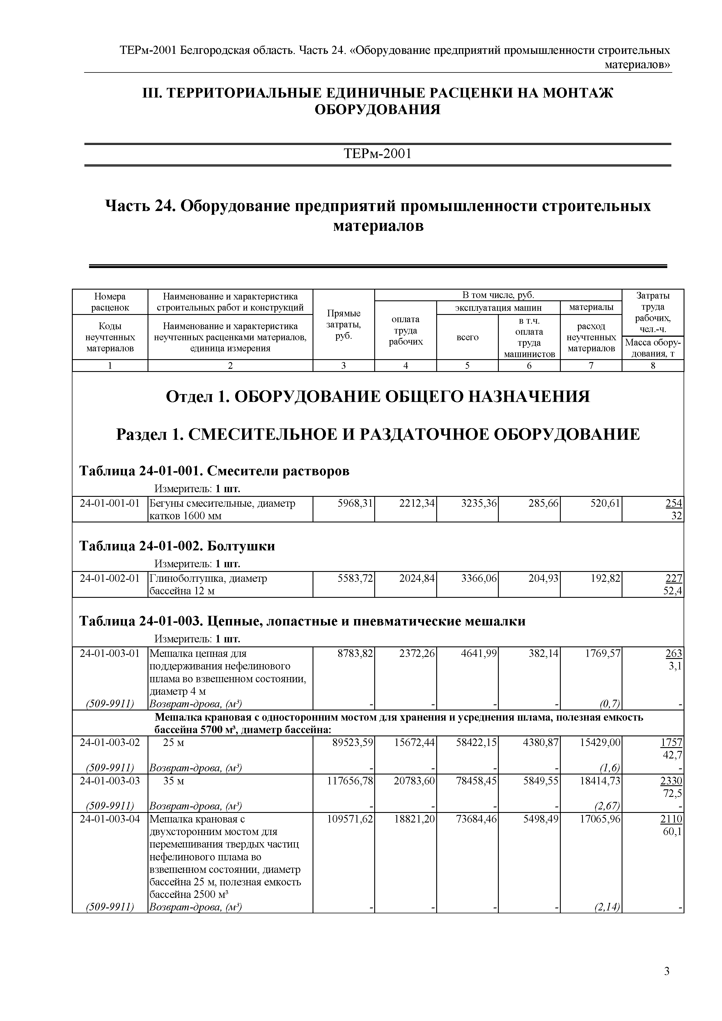 ТЕРм Белгородская область 81-03-24-2001