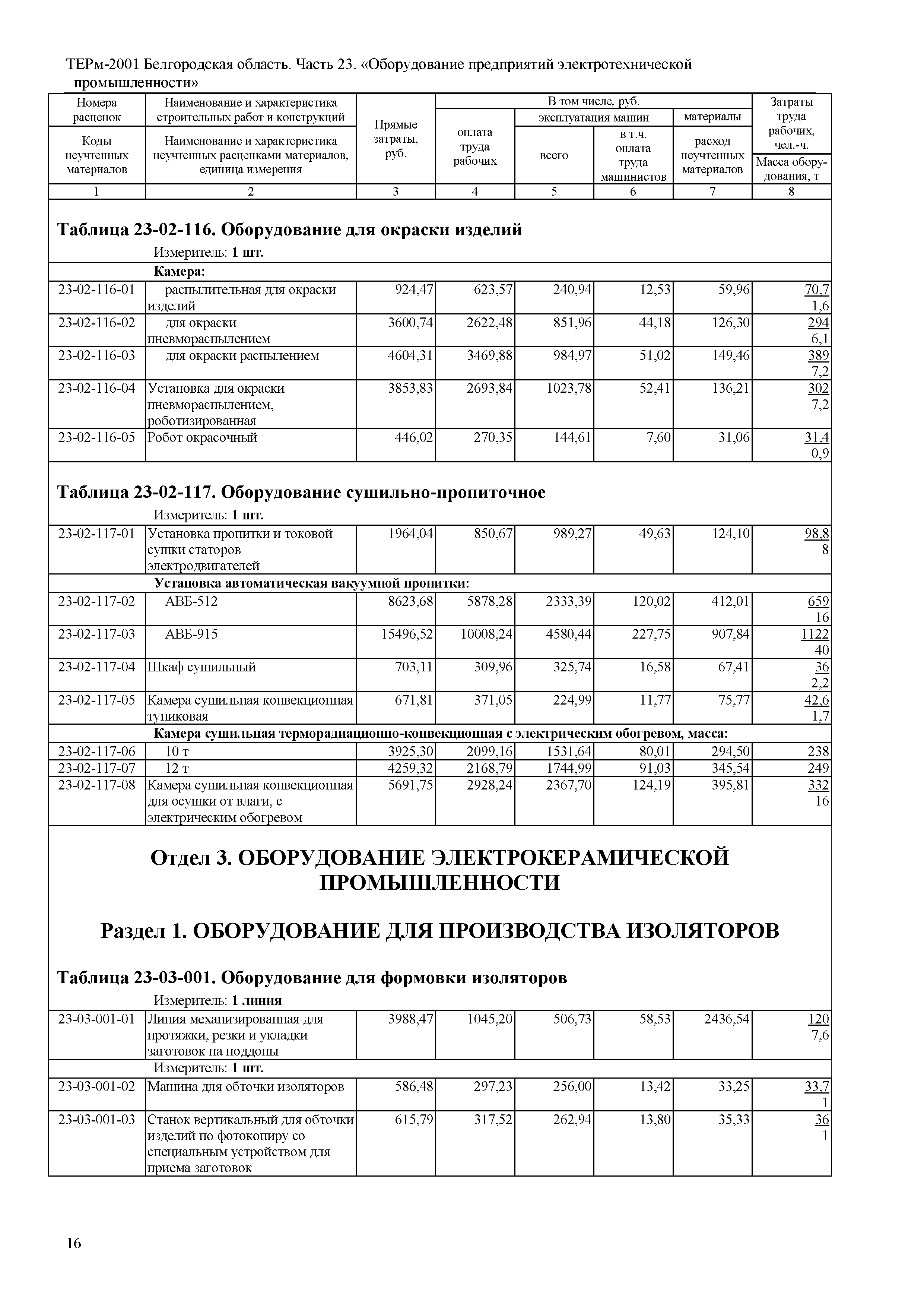 ТЕРм Белгородская область 81-03-23-2001