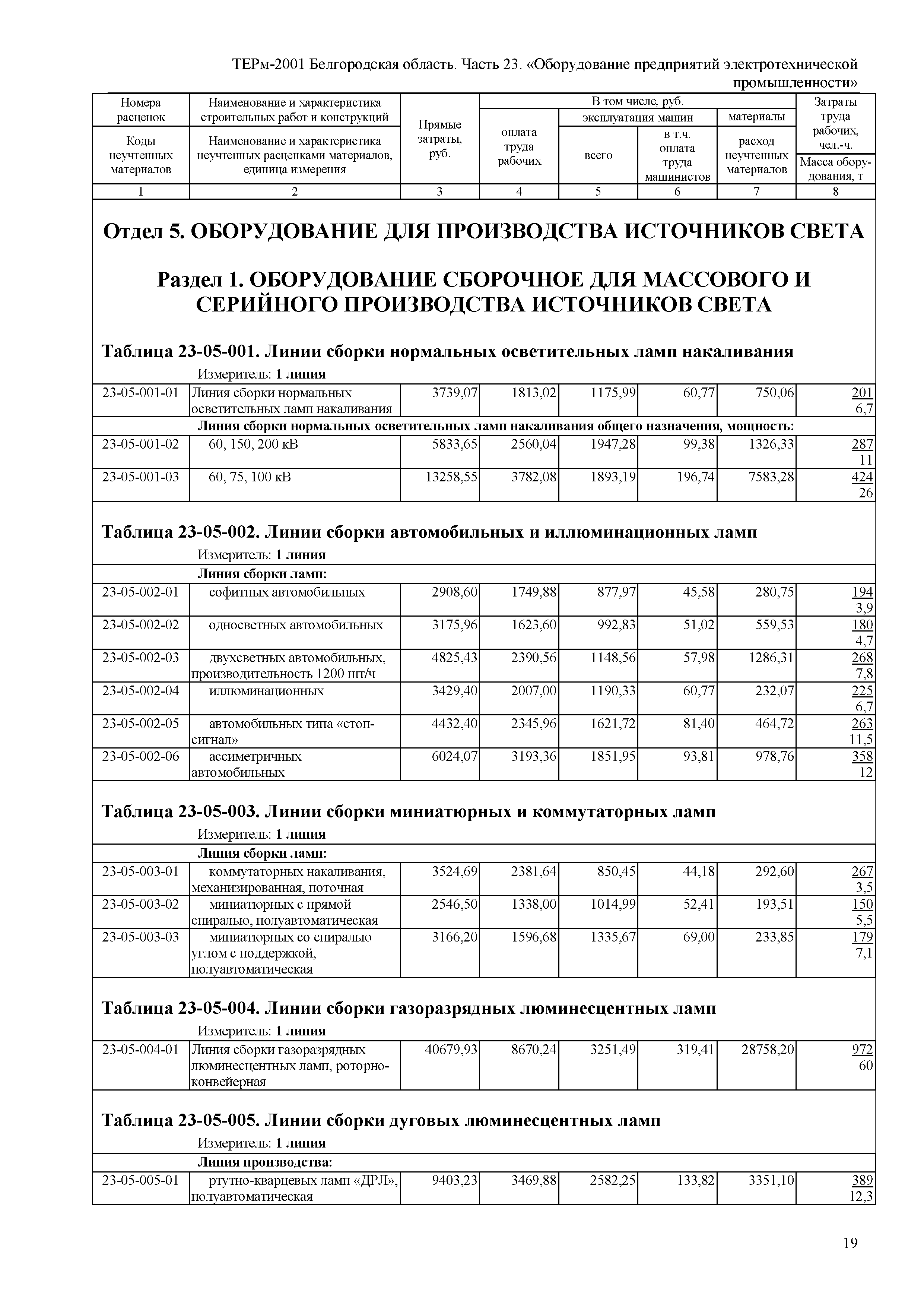 ТЕРм Белгородская область 81-03-23-2001