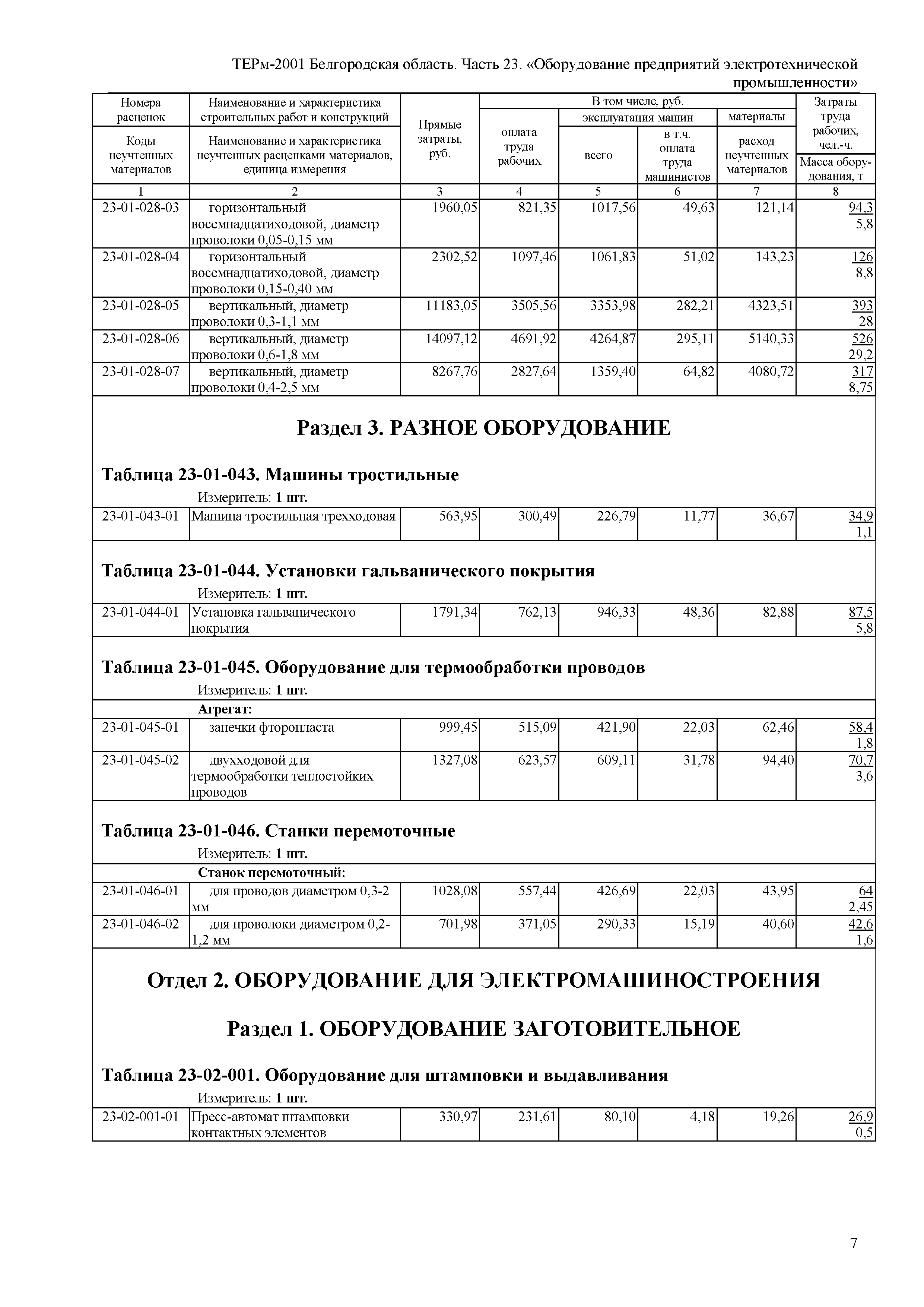 ТЕРм Белгородская область 81-03-23-2001