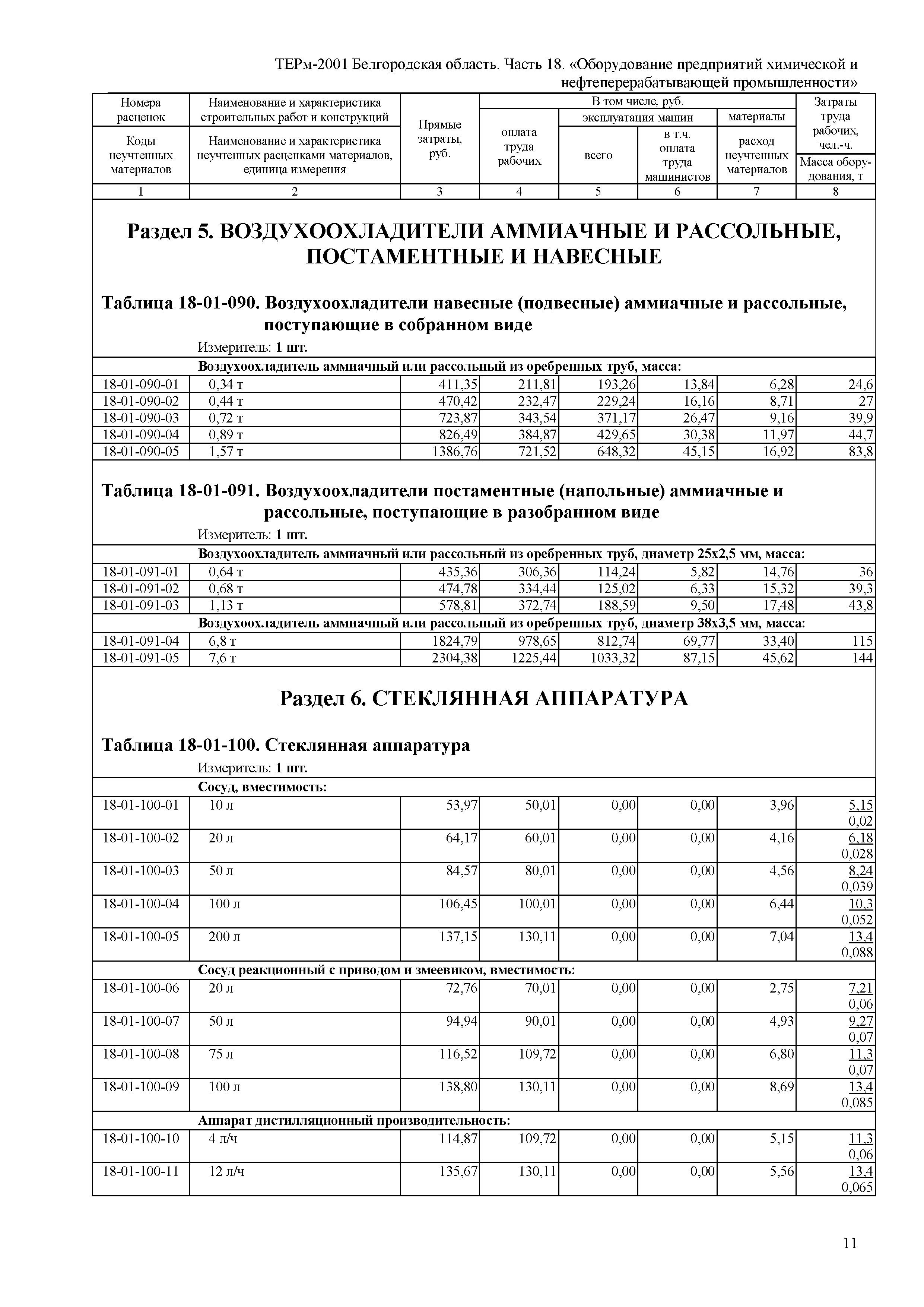 ТЕРм Белгородская область 81-03-18-2001