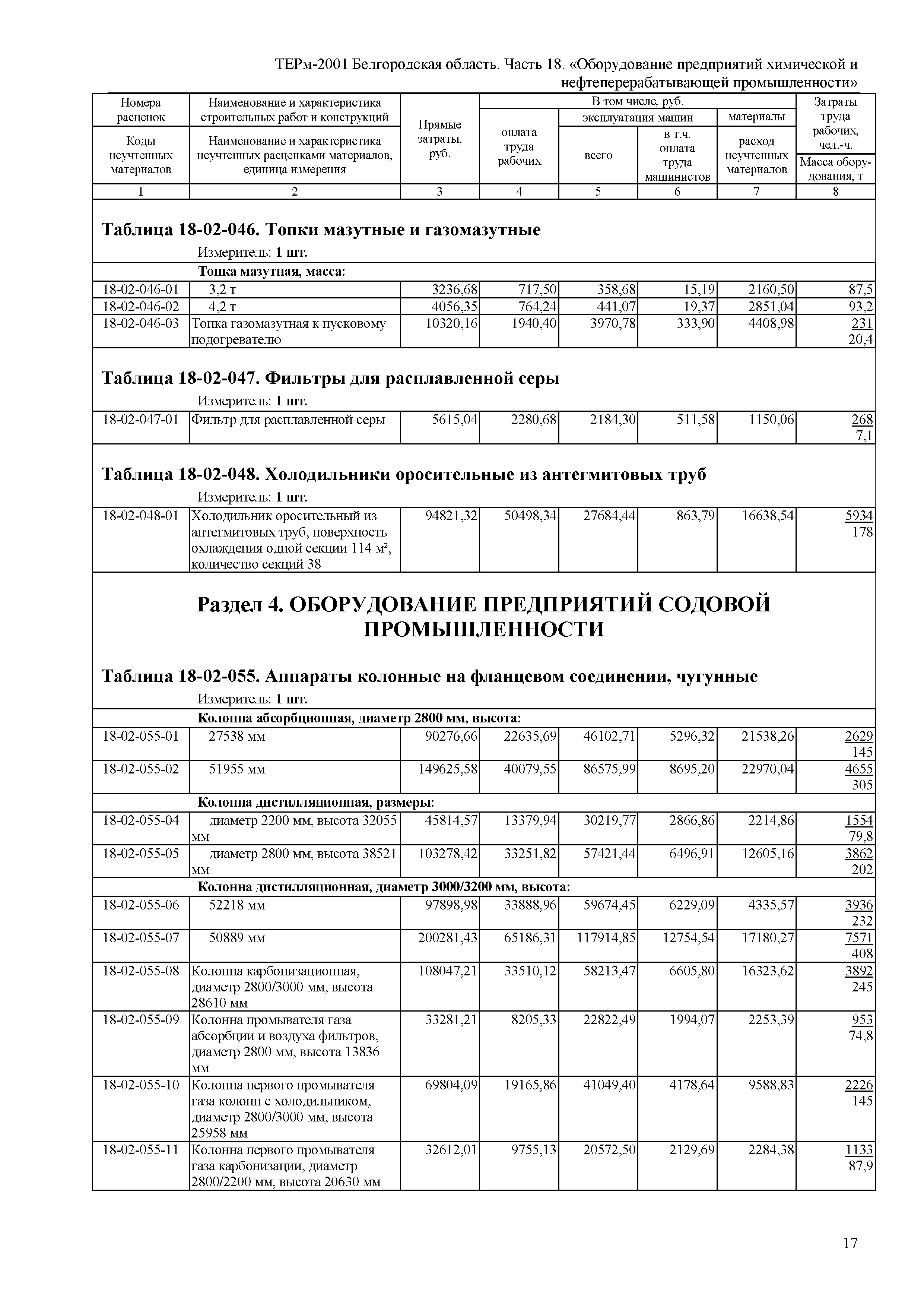 ТЕРм Белгородская область 81-03-18-2001