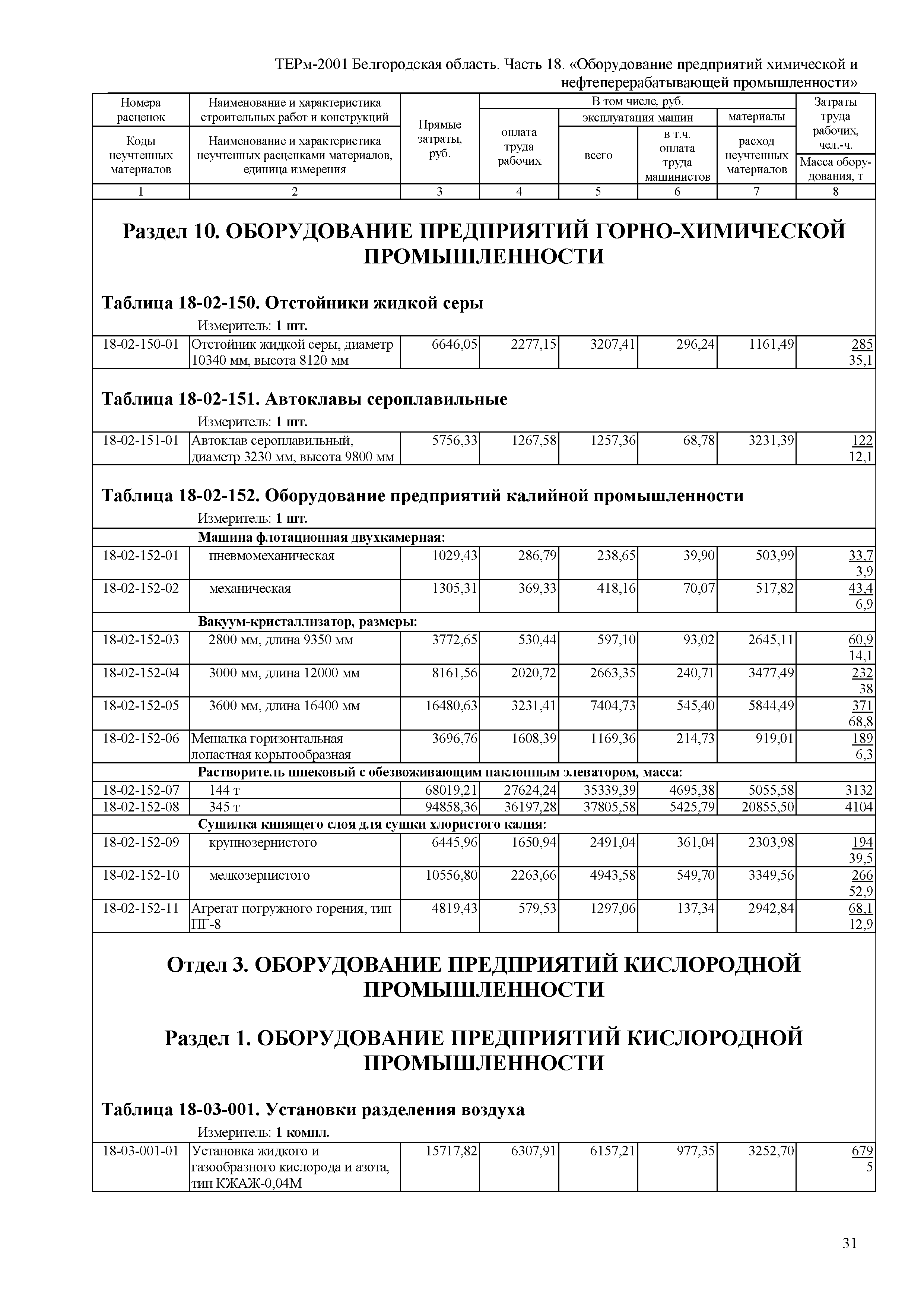 ТЕРм Белгородская область 81-03-18-2001