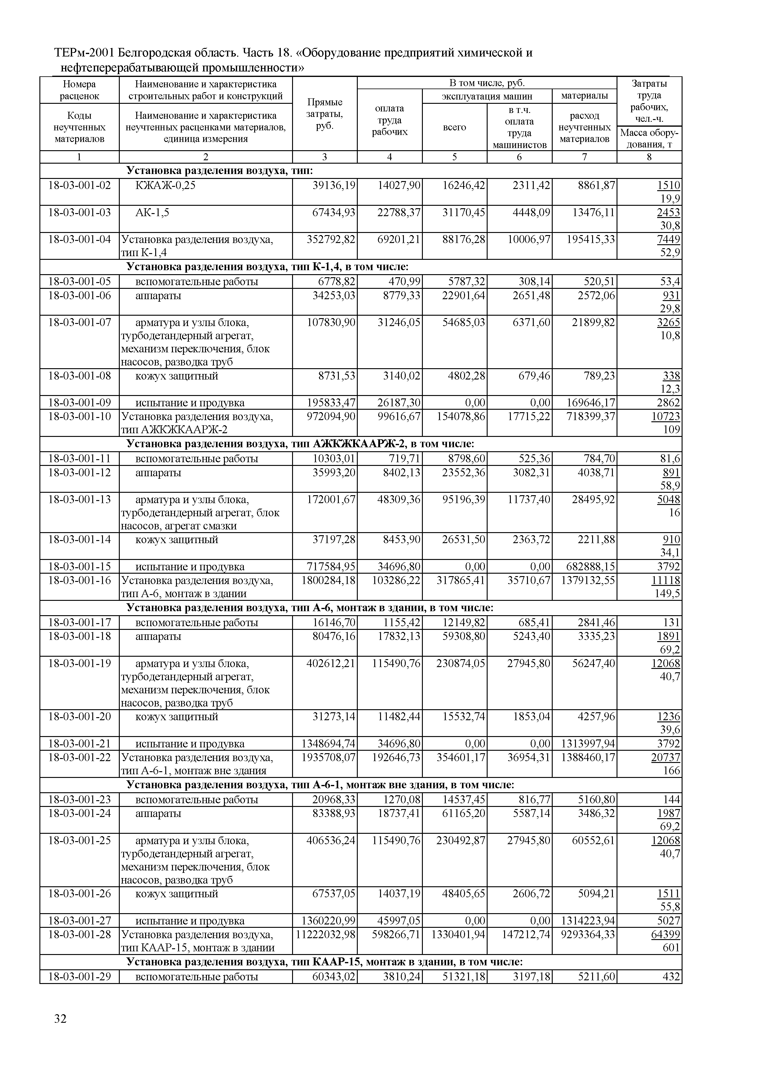 ТЕРм Белгородская область 81-03-18-2001