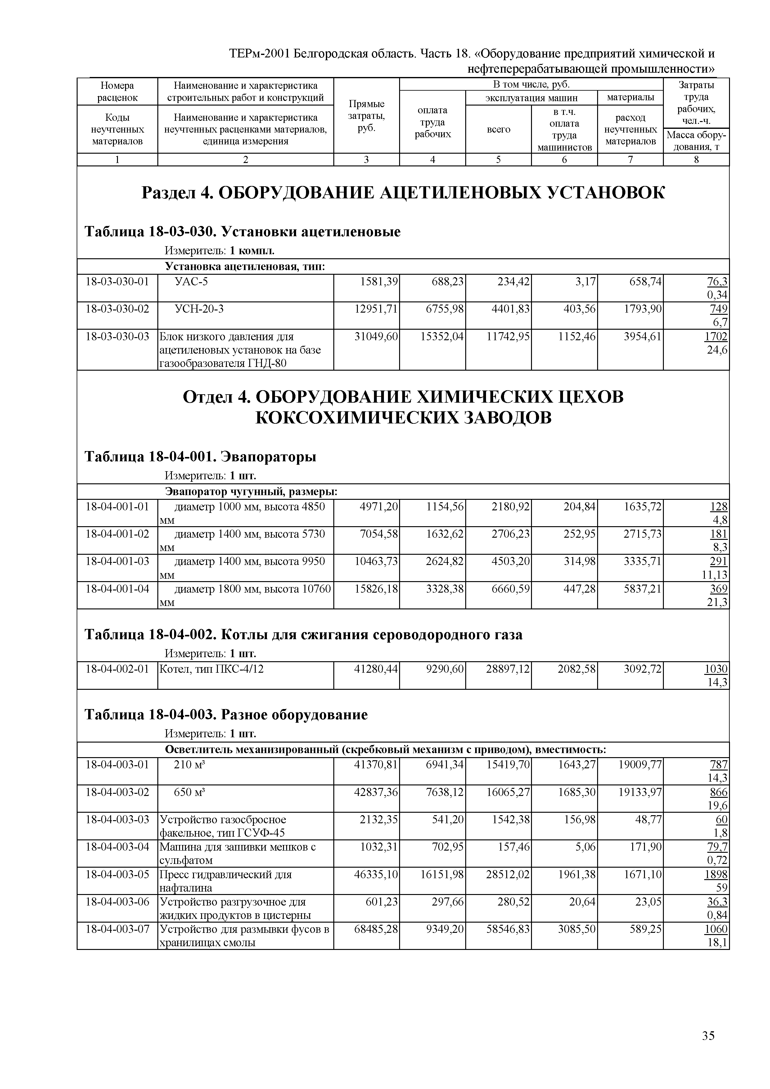 ТЕРм Белгородская область 81-03-18-2001