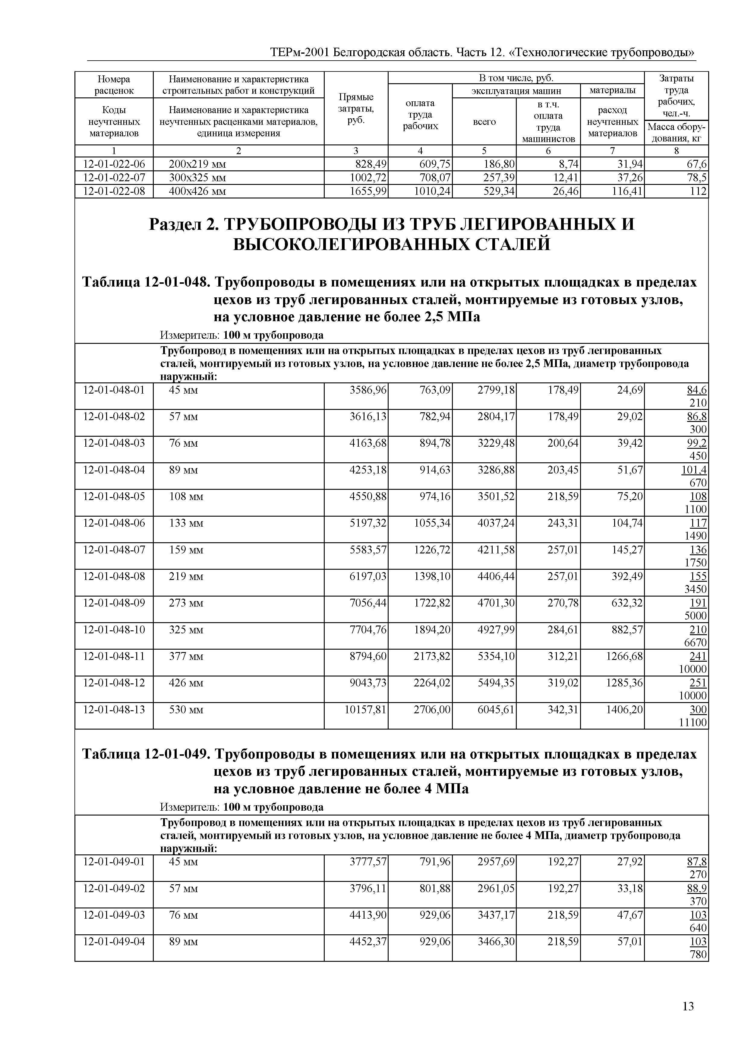 ТЕРм Белгородская область 81-03-12-2001