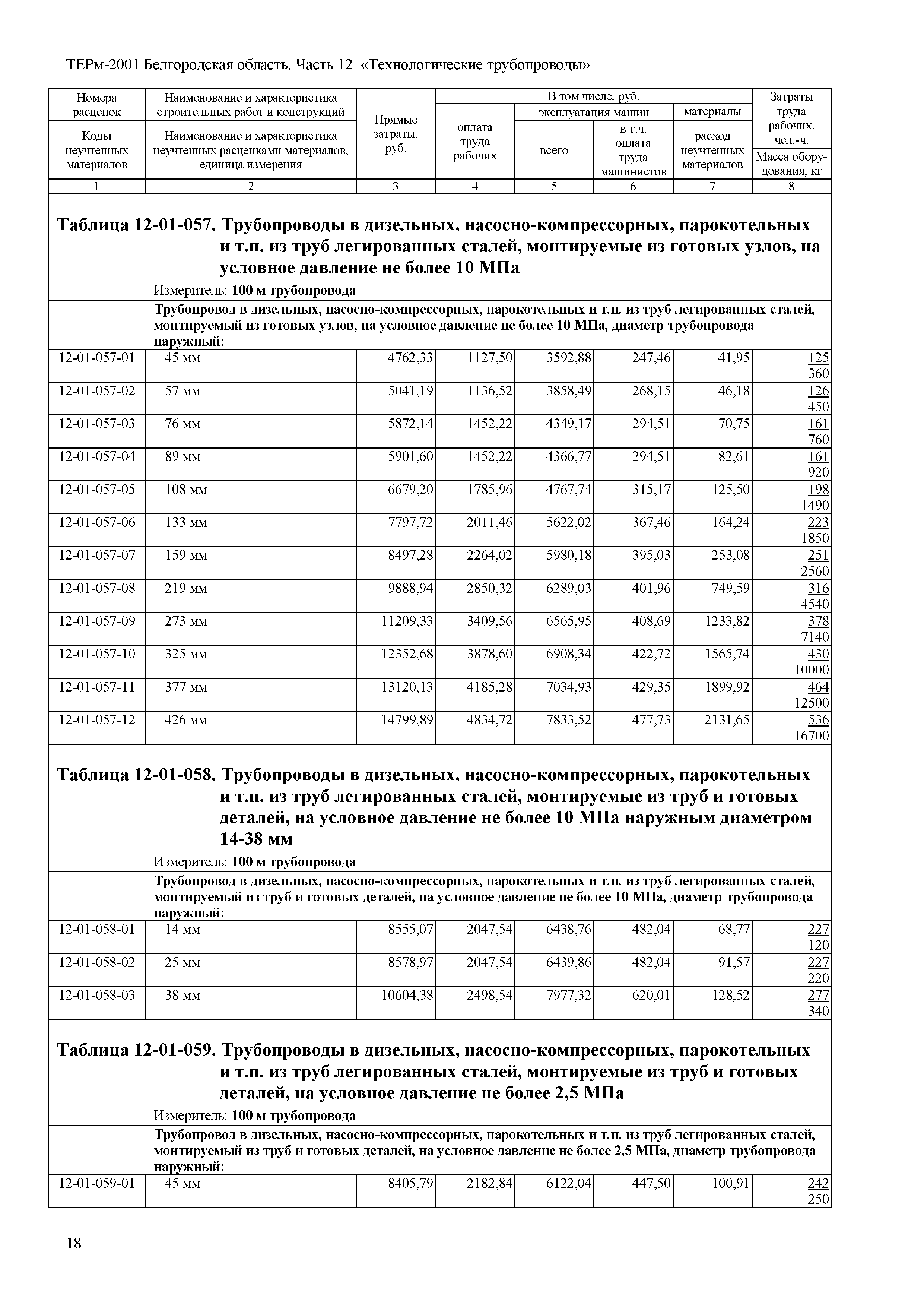 ТЕРм Белгородская область 81-03-12-2001