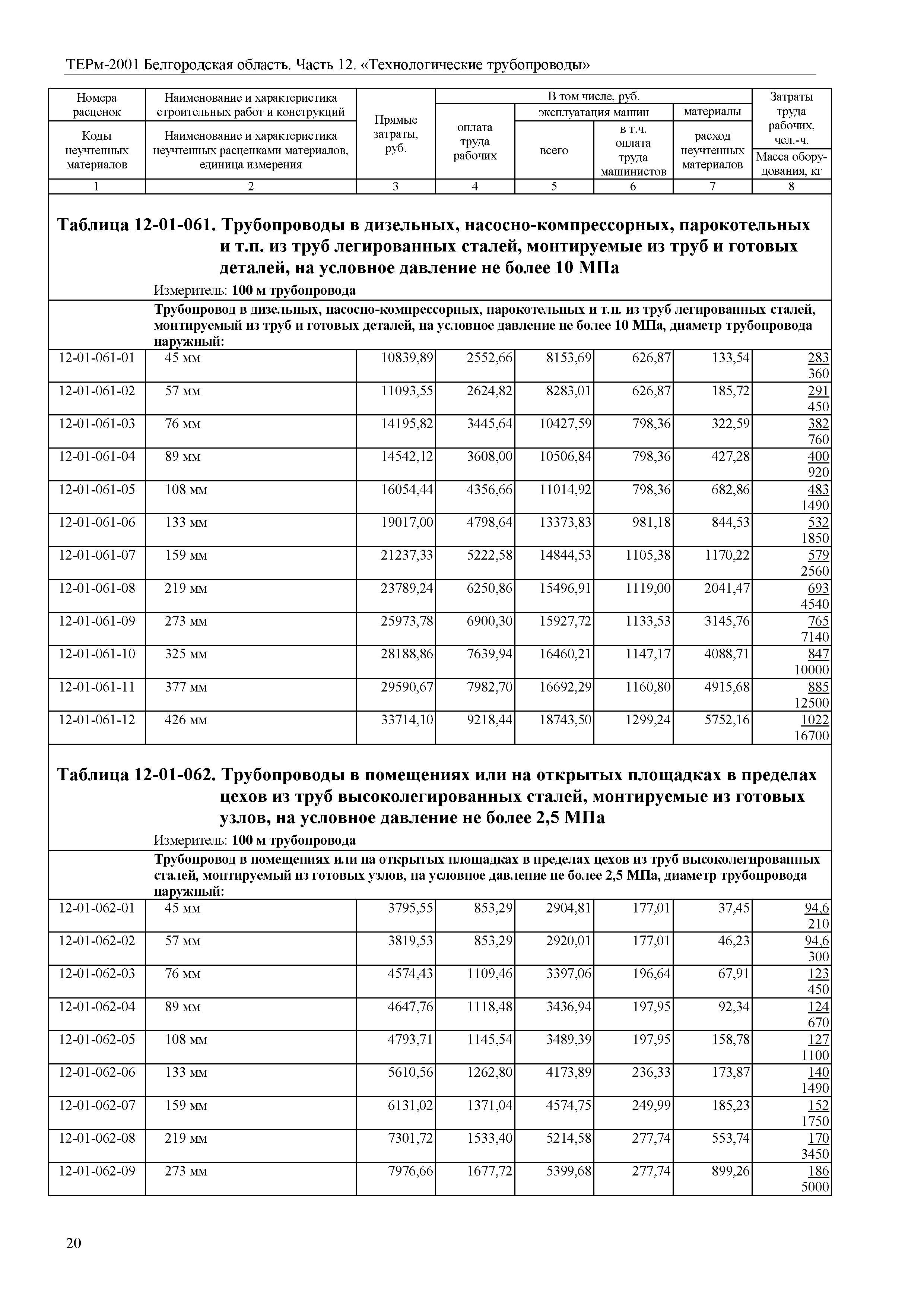 ТЕРм Белгородская область 81-03-12-2001