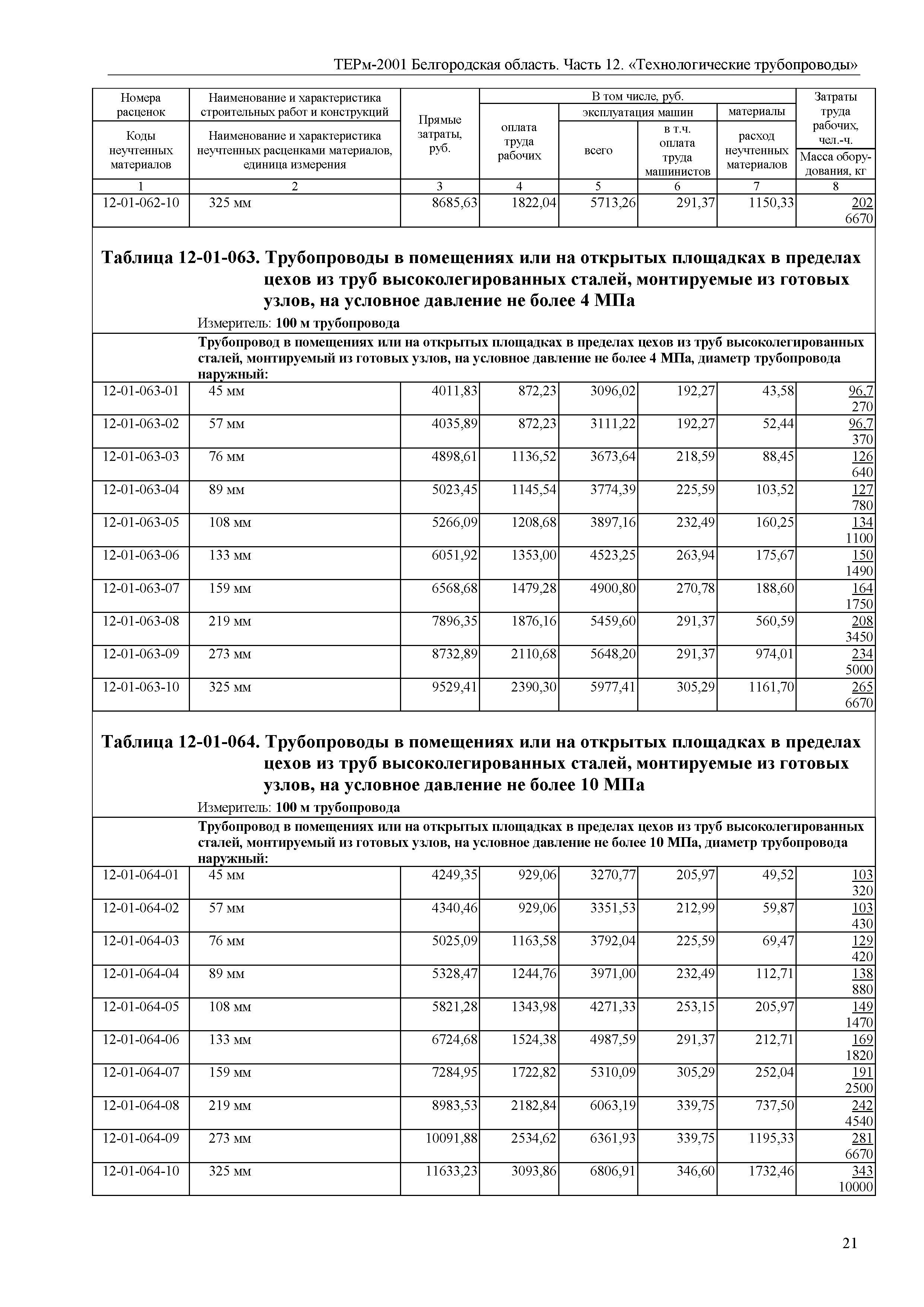 ТЕРм Белгородская область 81-03-12-2001