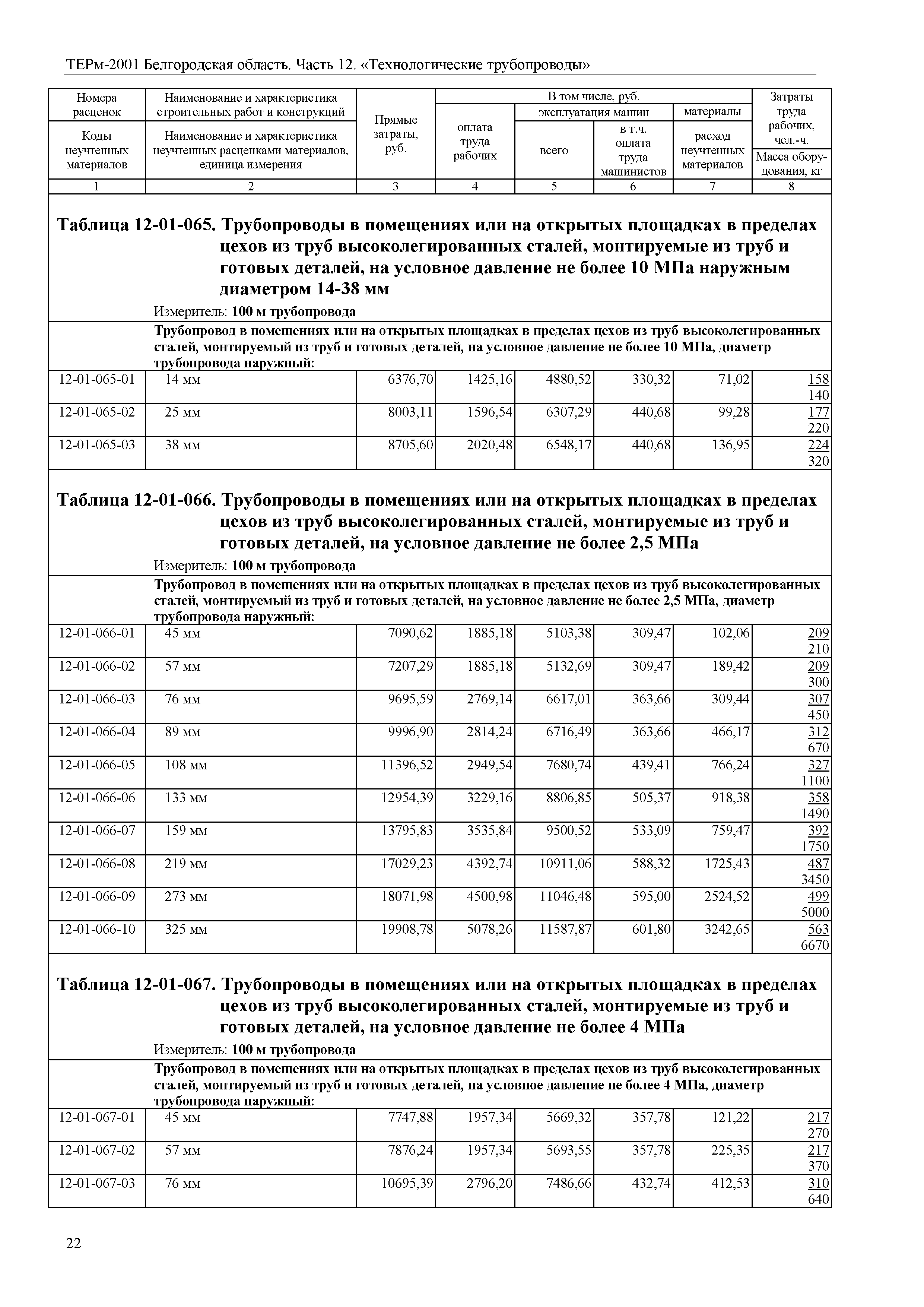 ТЕРм Белгородская область 81-03-12-2001