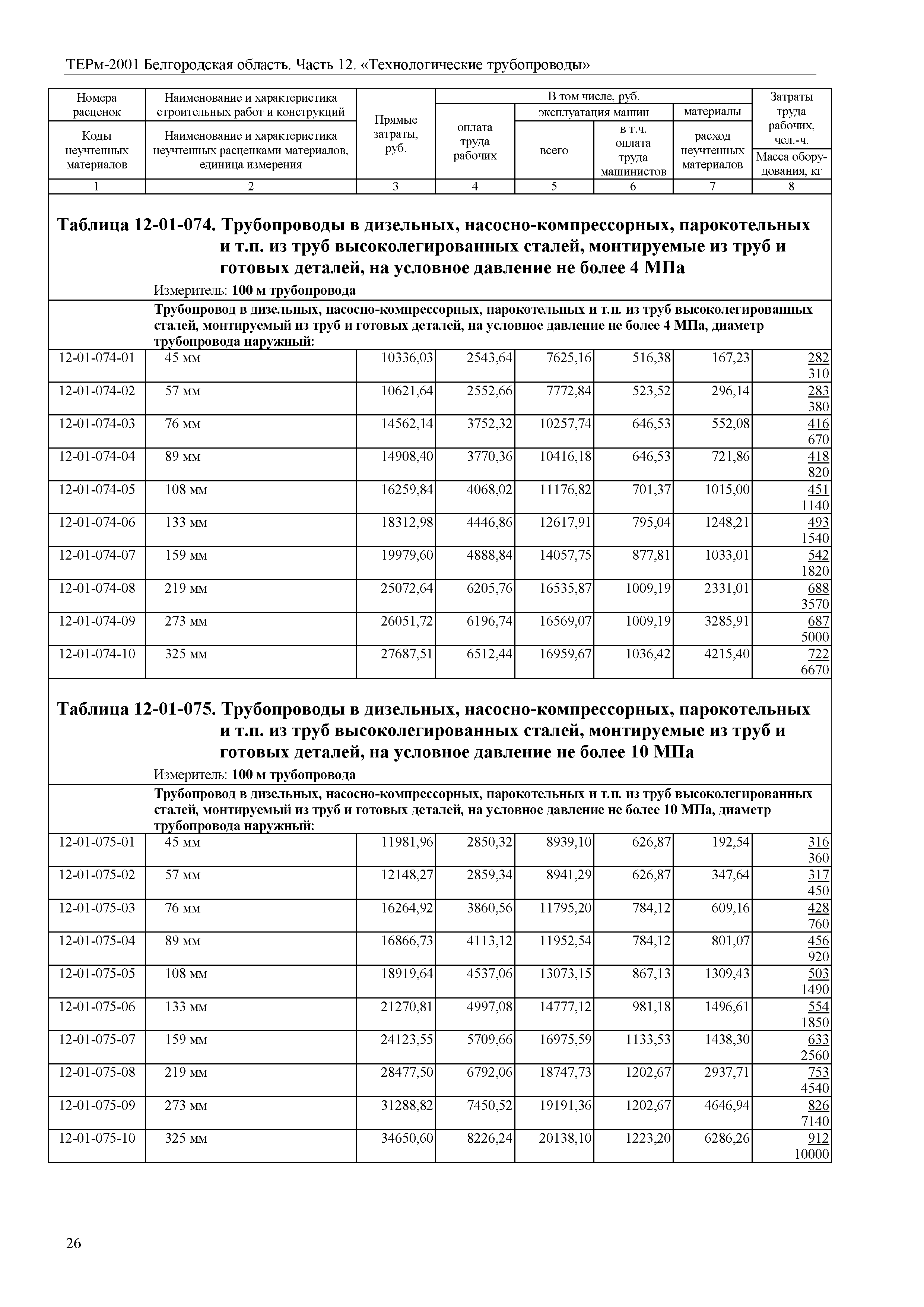 ТЕРм Белгородская область 81-03-12-2001