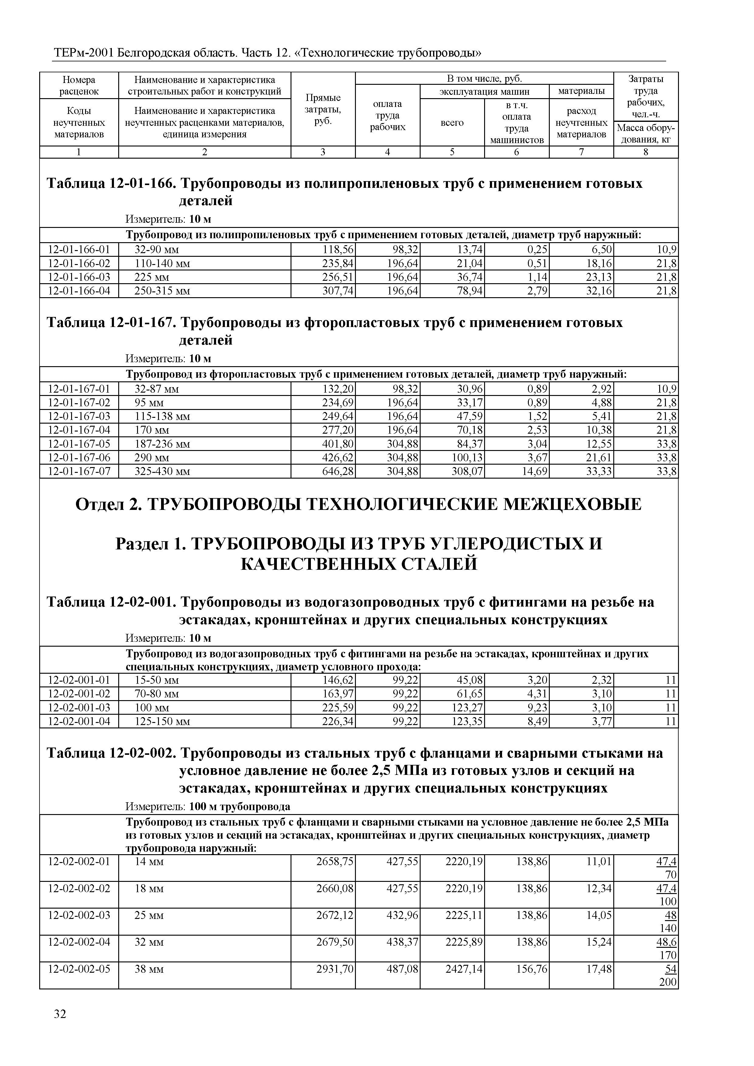 ТЕРм Белгородская область 81-03-12-2001